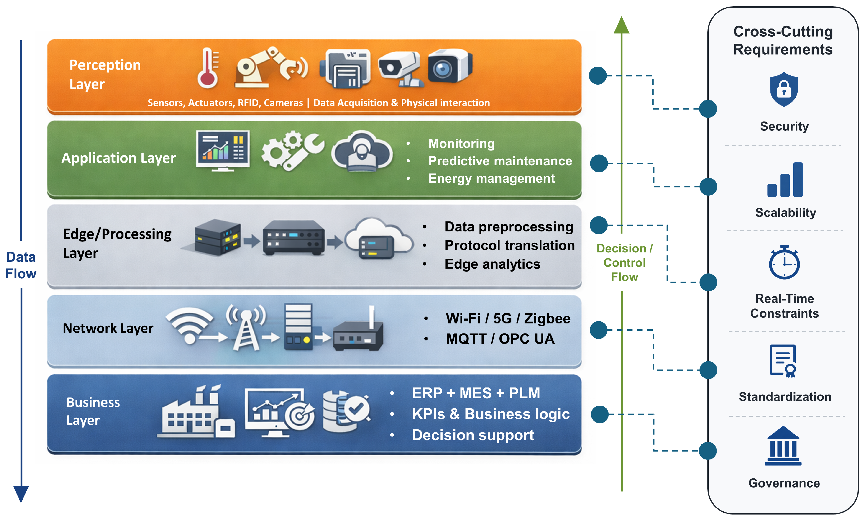 Iot 07 00046 g001 Iot 07 00046 g001