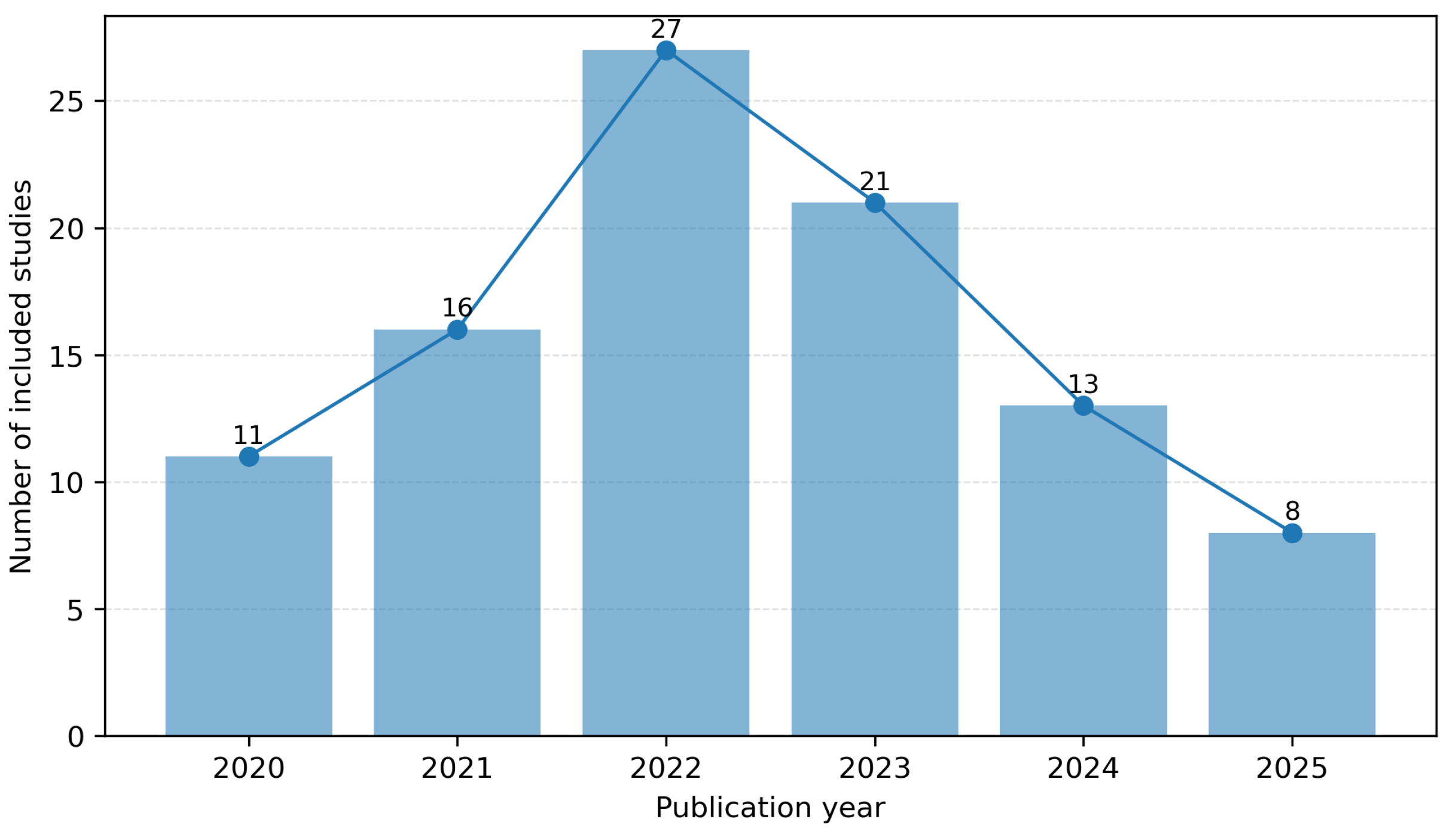 Iot 07 00046 g006 Iot 07 00046 g006
