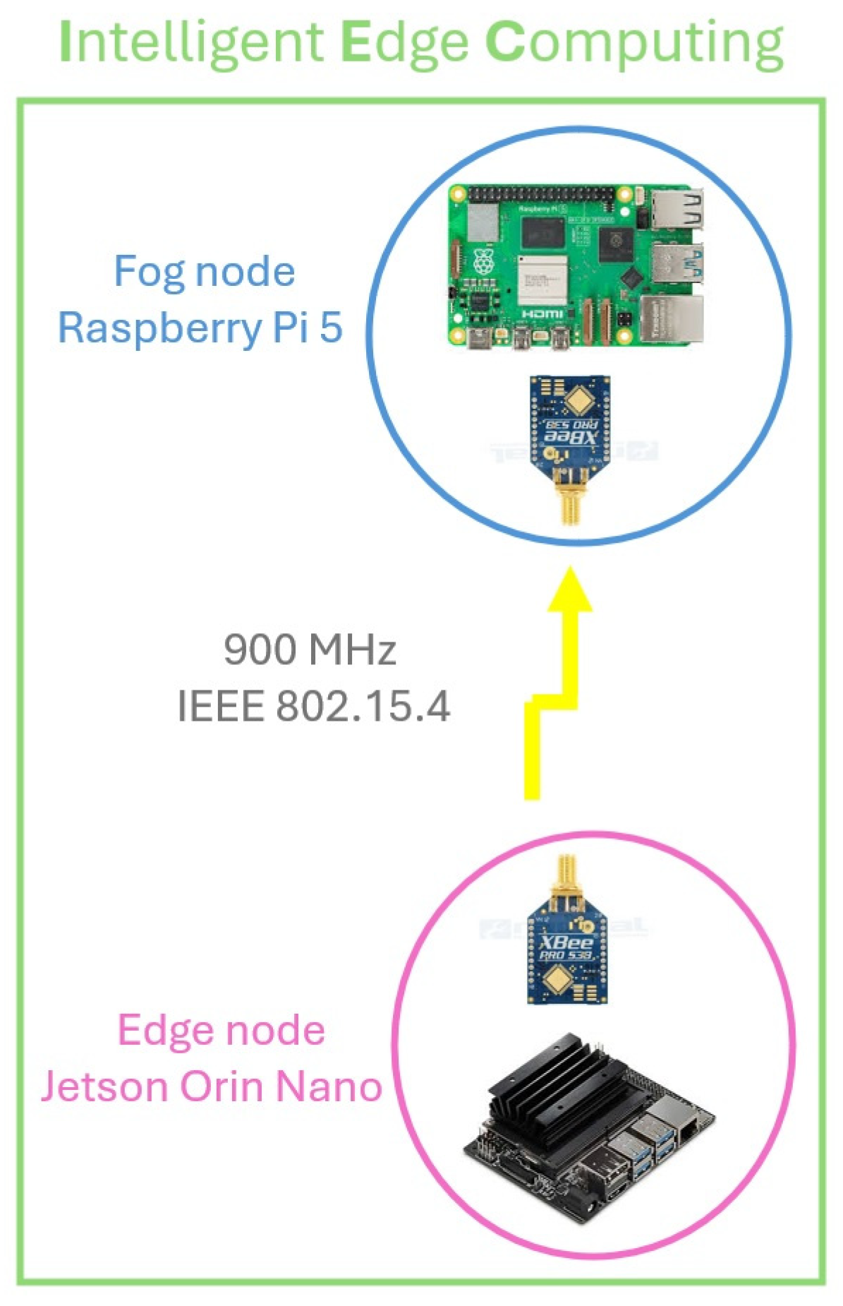 Iot 07 00047 g003 Iot 07 00047 g003