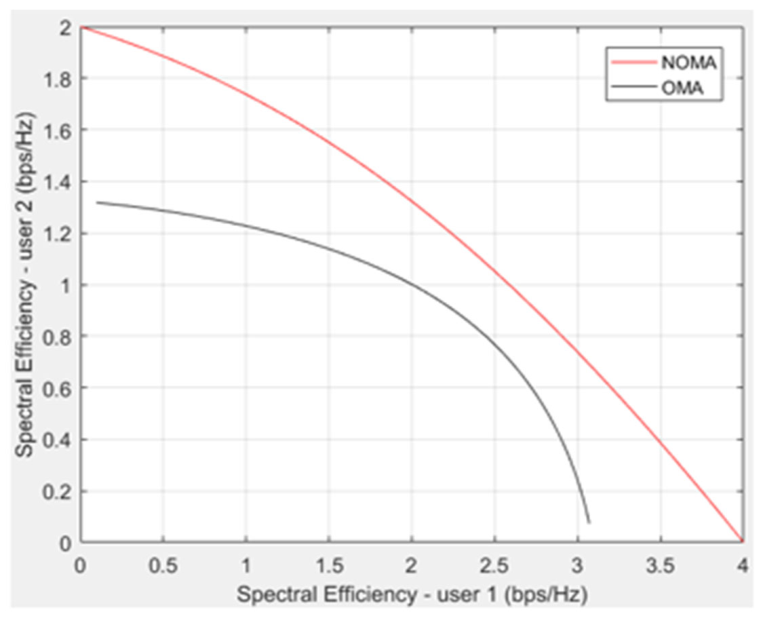 Iot 07 00050 g003