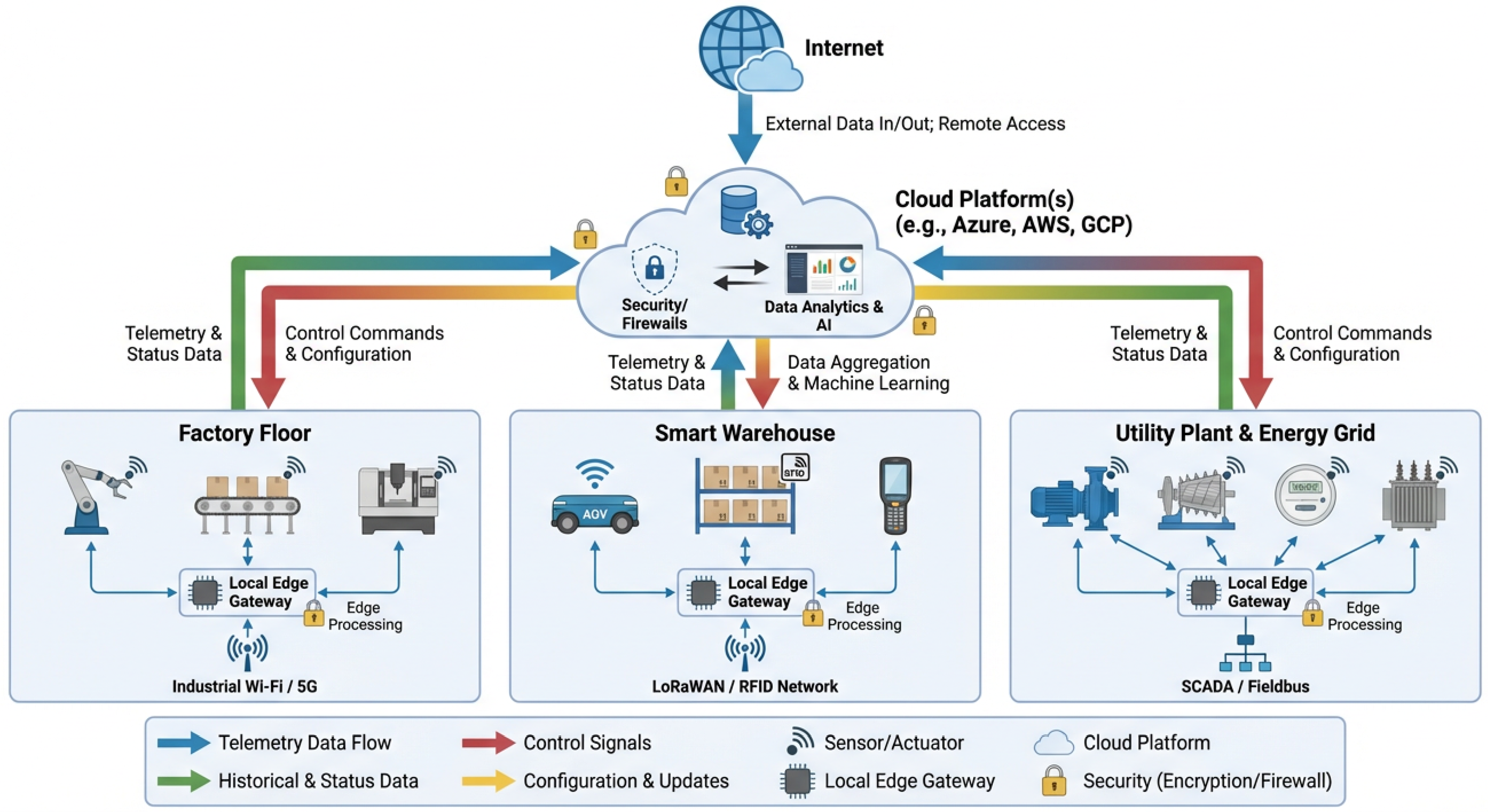 Iot 07 00051 g006 Iot 07 00051 g006