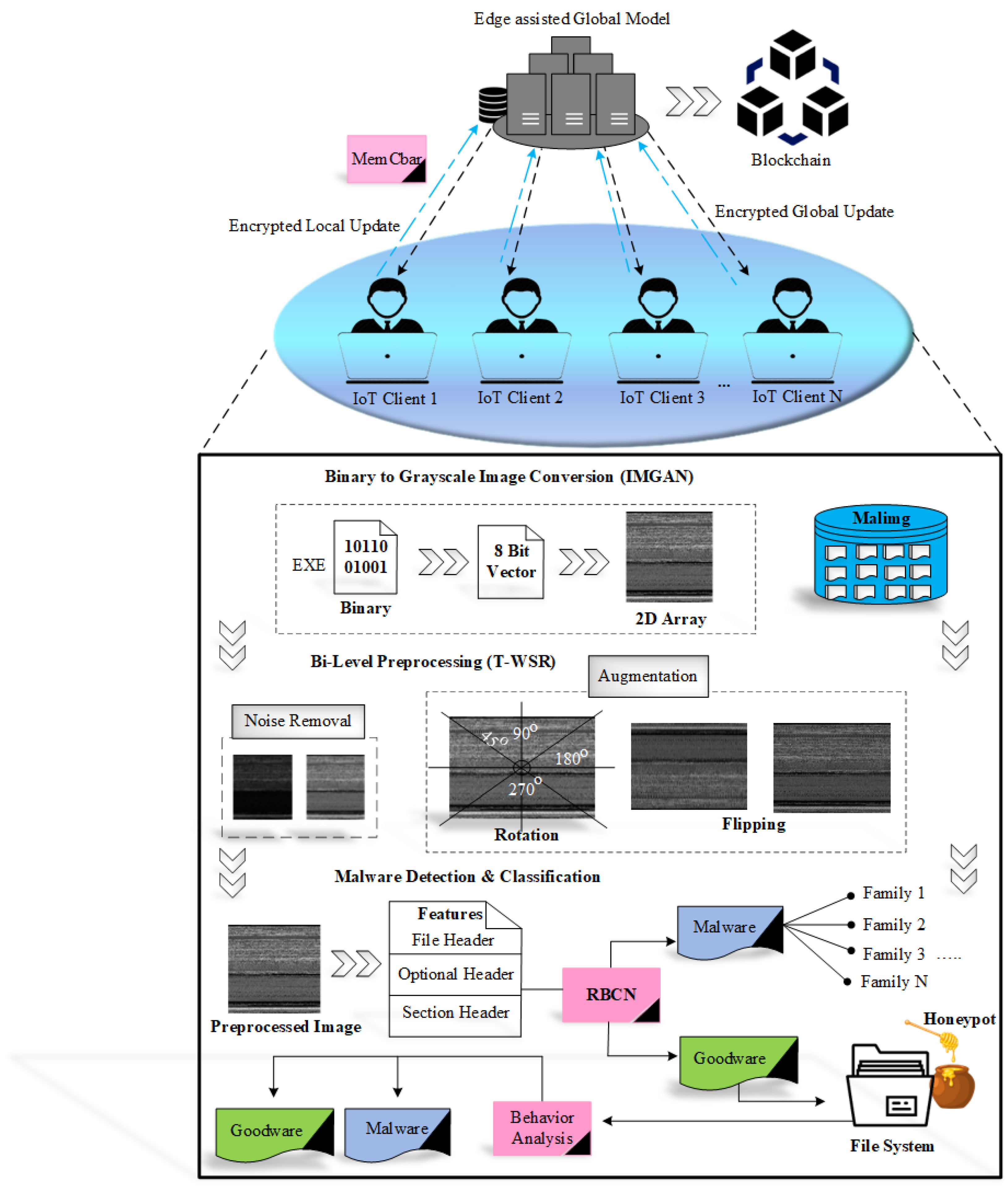 Iot 07 00056 g001