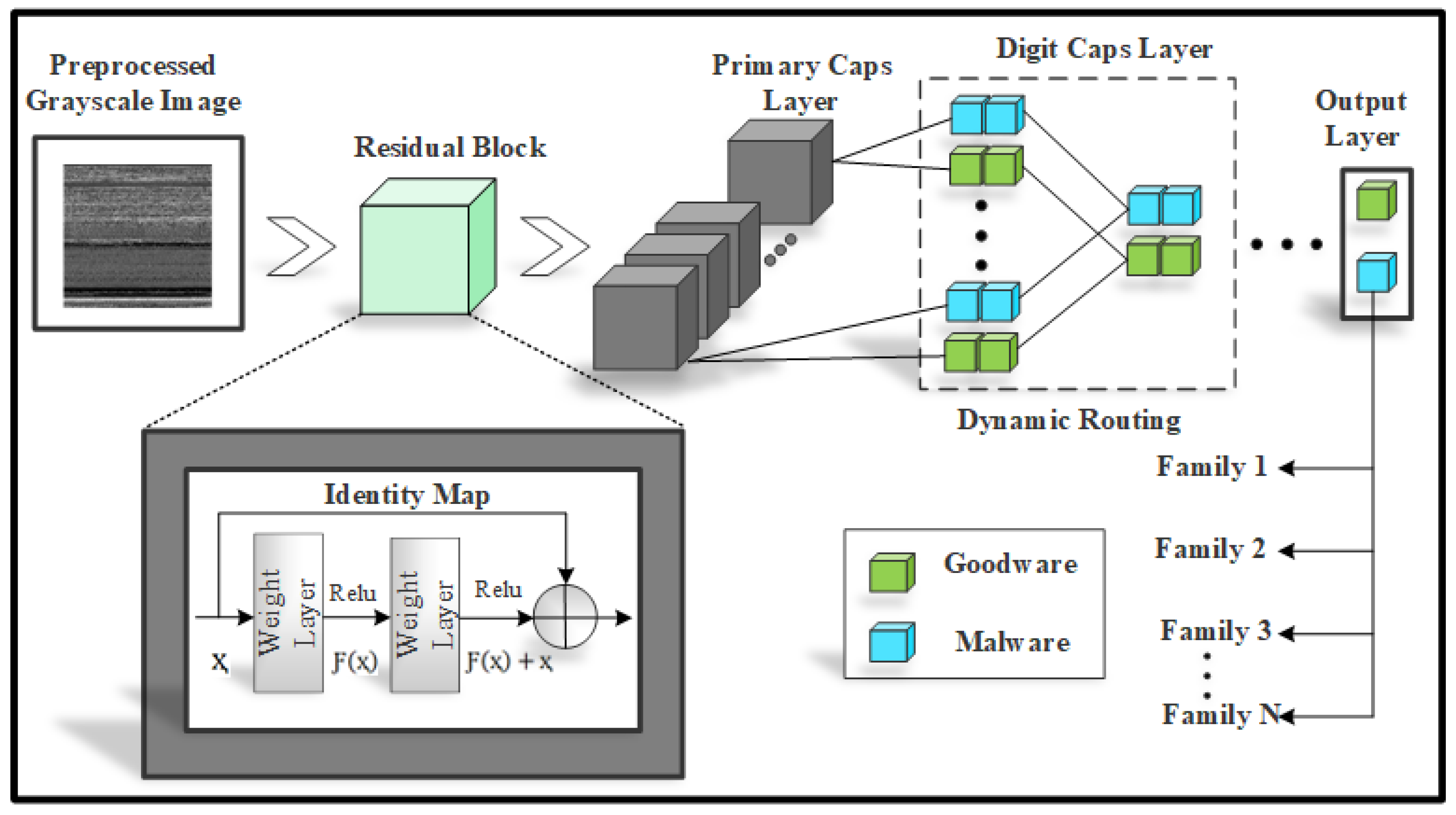 Iot 07 00056 g003