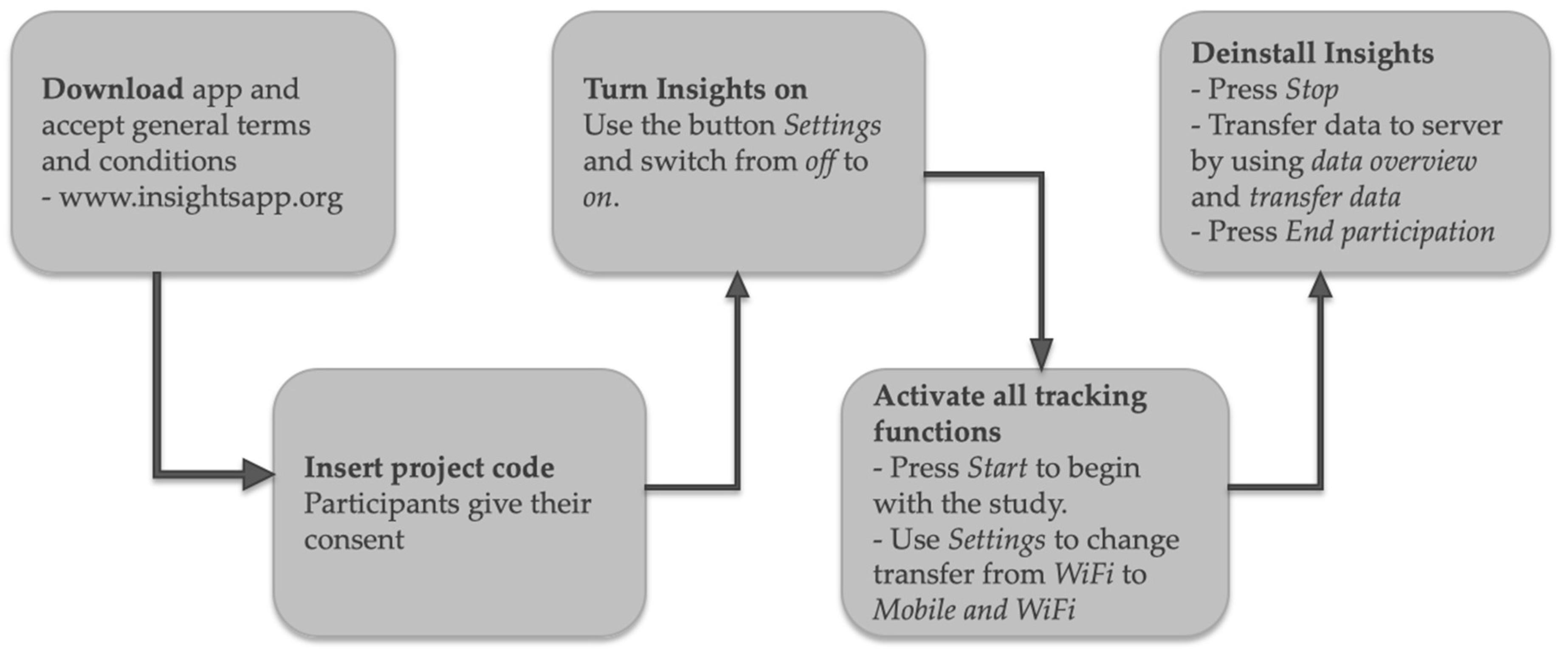 J 02 00008 g001 J 02 00008 g001