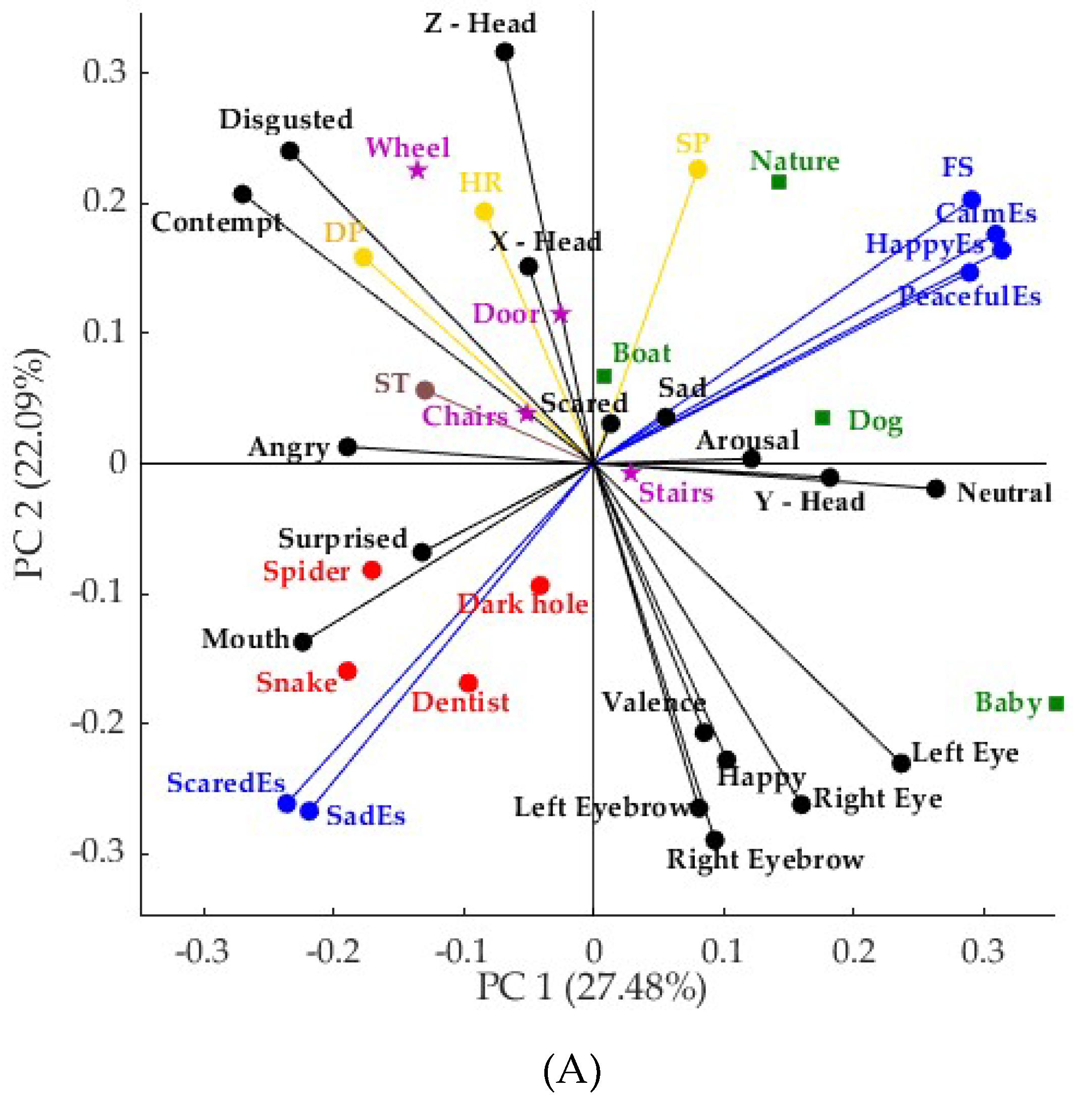 J 02 00015 g003a 550