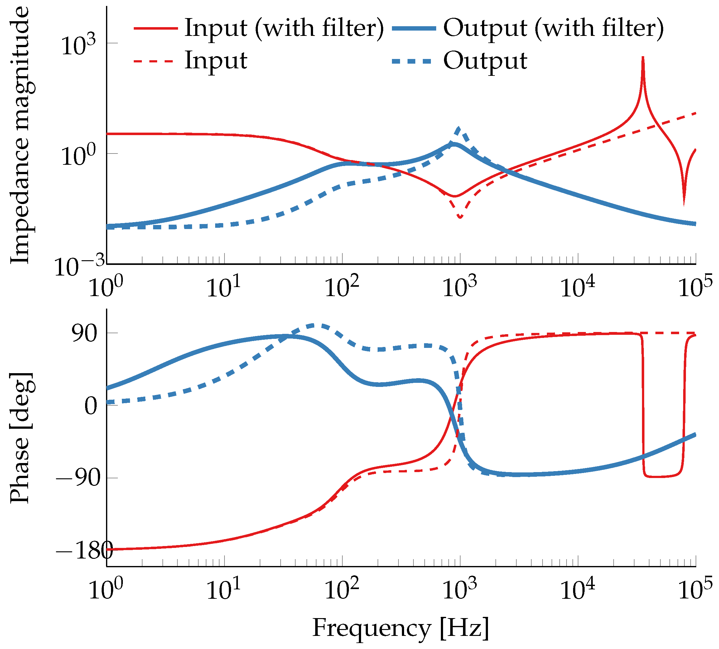 J 02 00018 g008 J 02 00018 g008