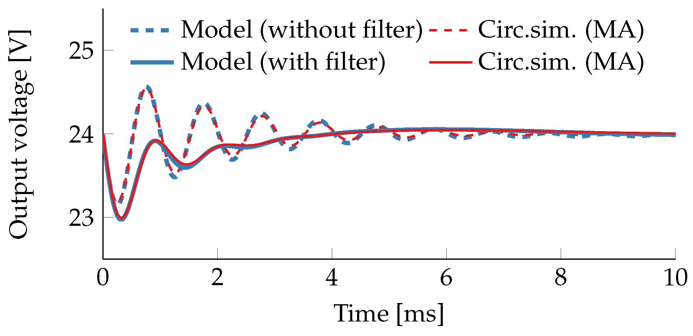 J 02 00018 g009 J 02 00018 g009