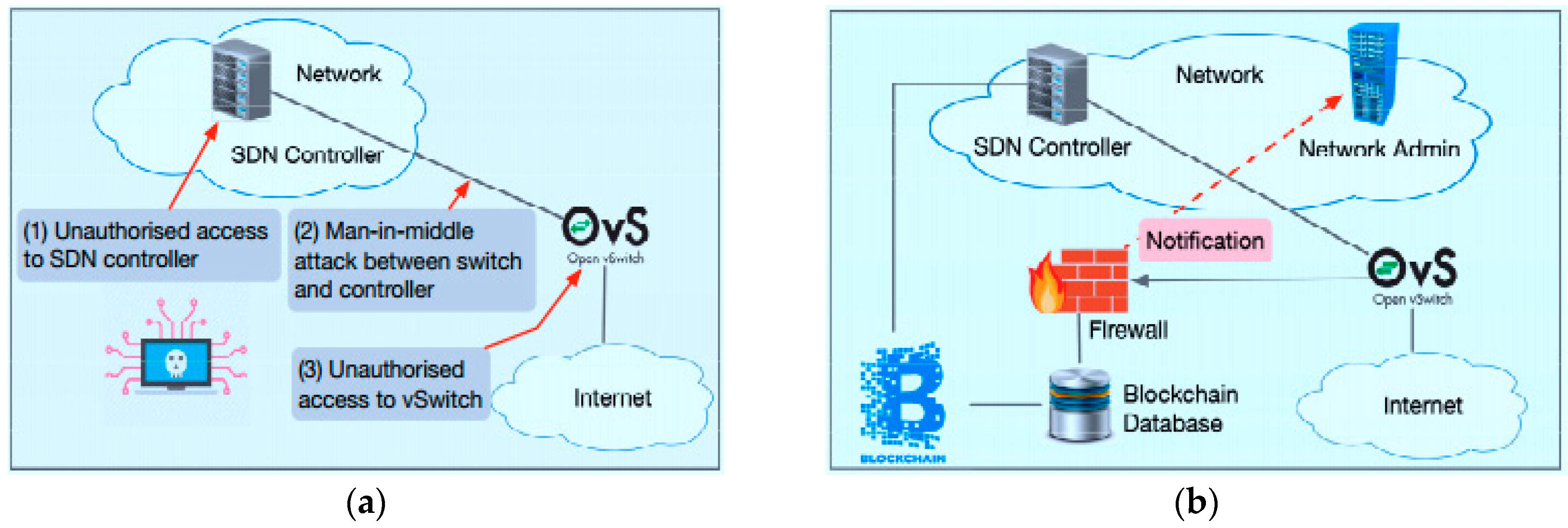 J 02 00021 g001 J 02 00021 g001