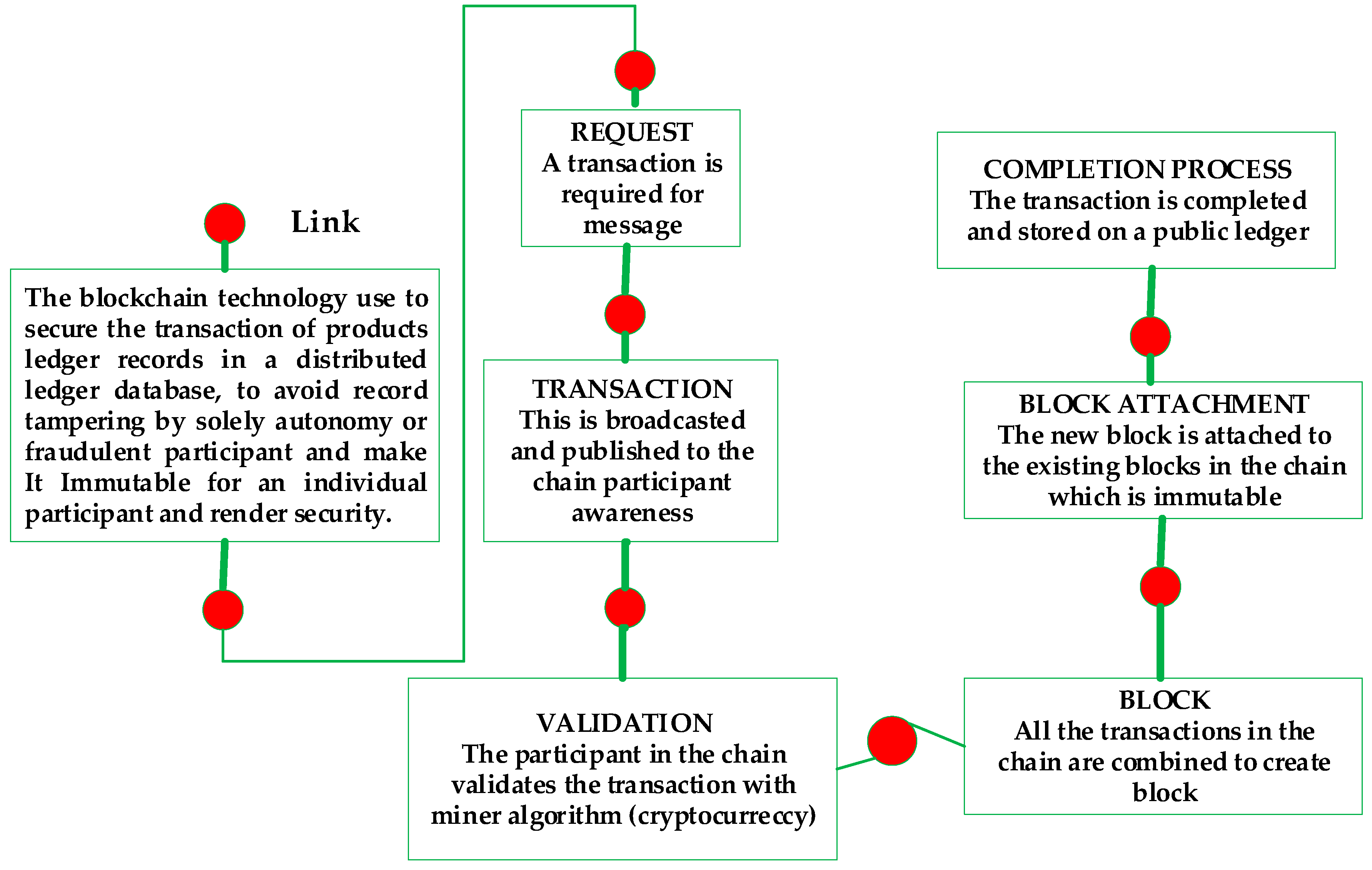 J 02 00021 g006 J 02 00021 g006