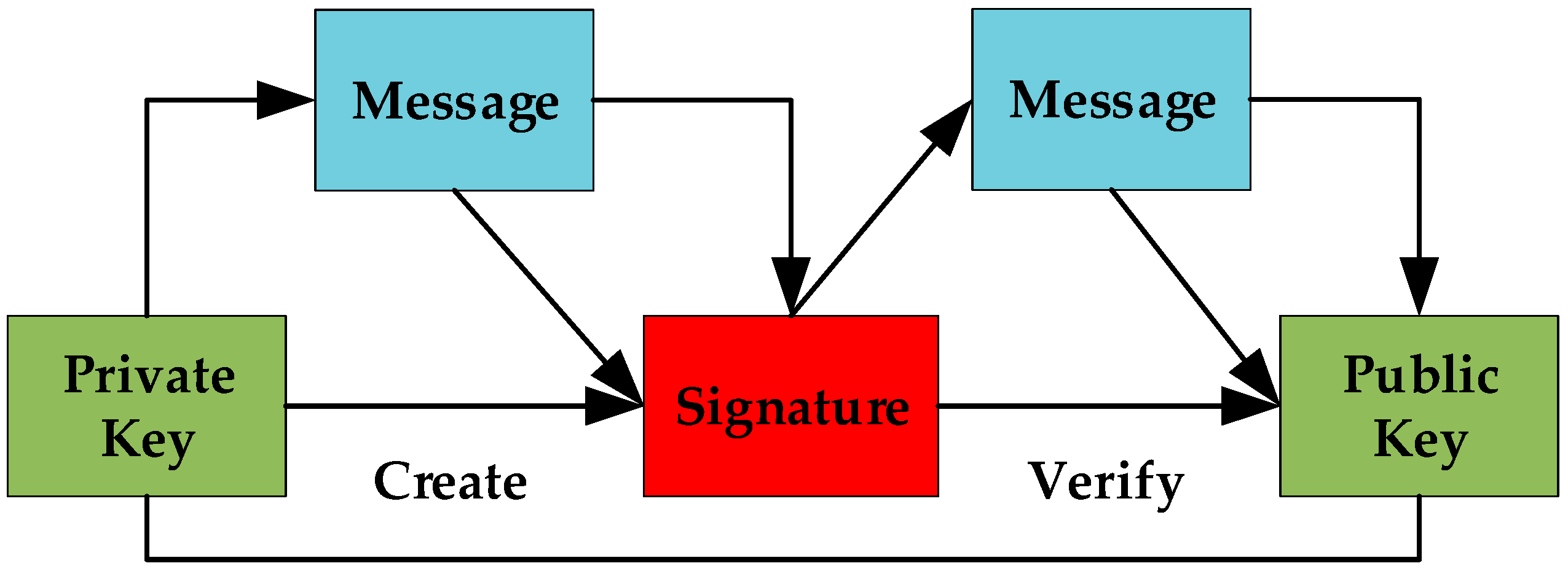 J 02 00021 g012 J 02 00021 g012