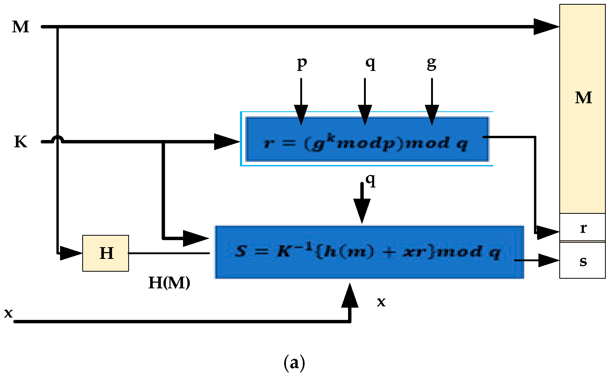 J 02 00021 g013a J 02 00021 g013a