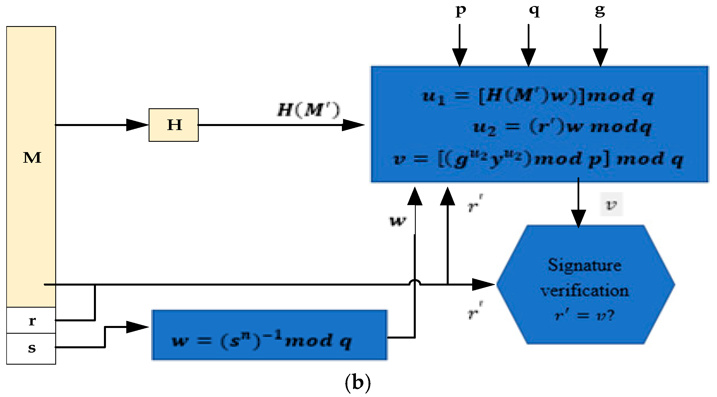 J 02 00021 g013b J 02 00021 g013b