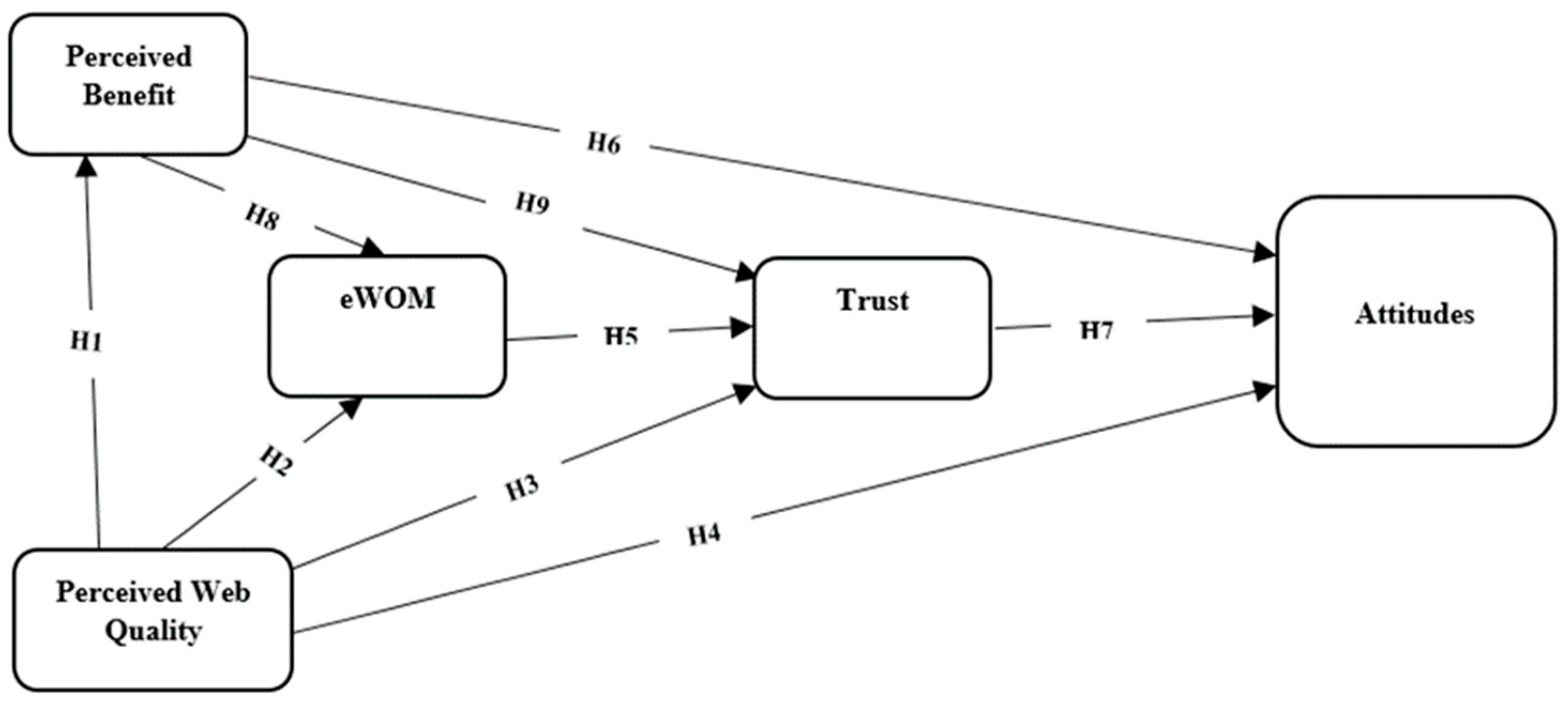 J 02 00025 g001 J 02 00025 g001