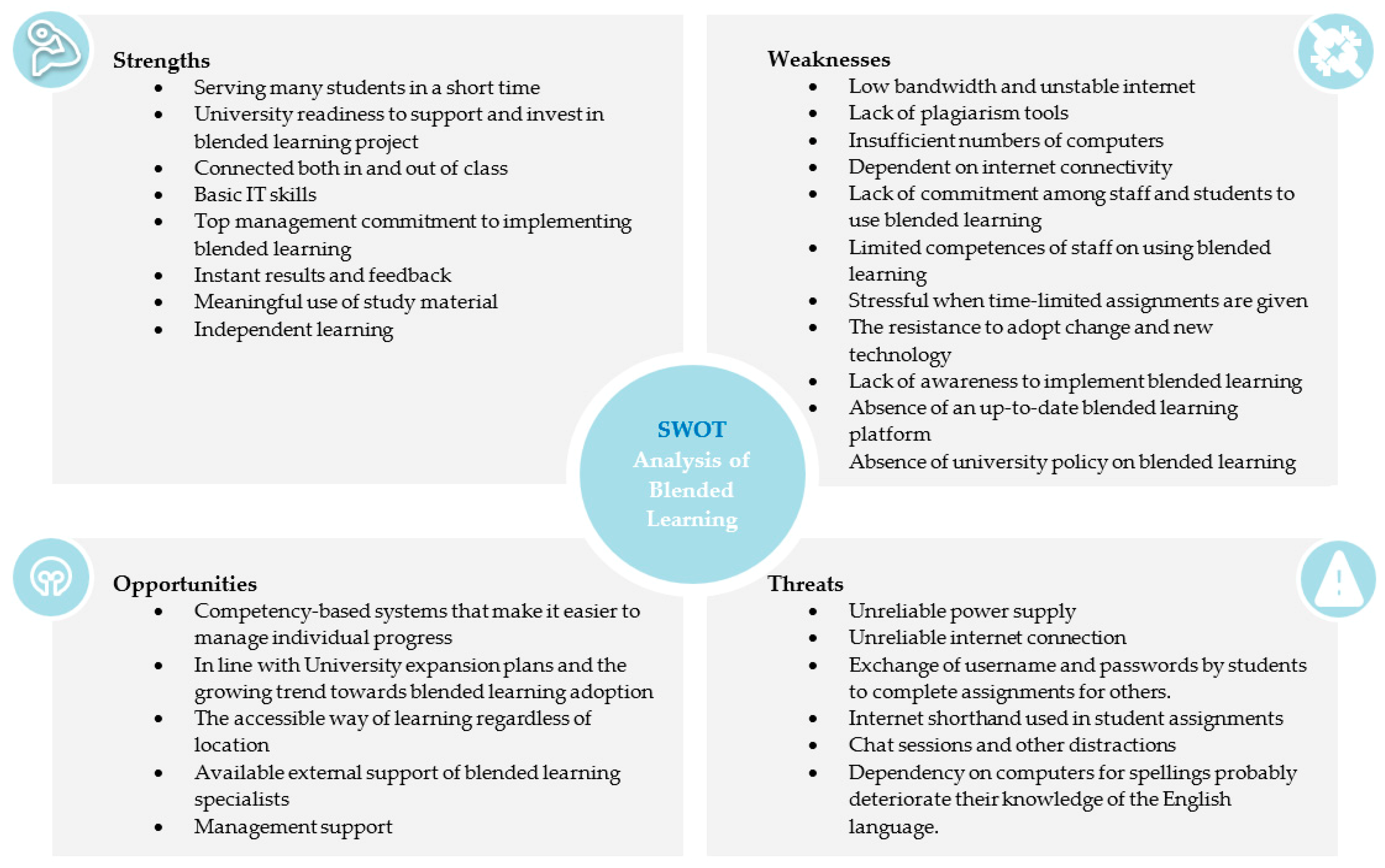 The Opportunities Of Teaching For Nursing Higher