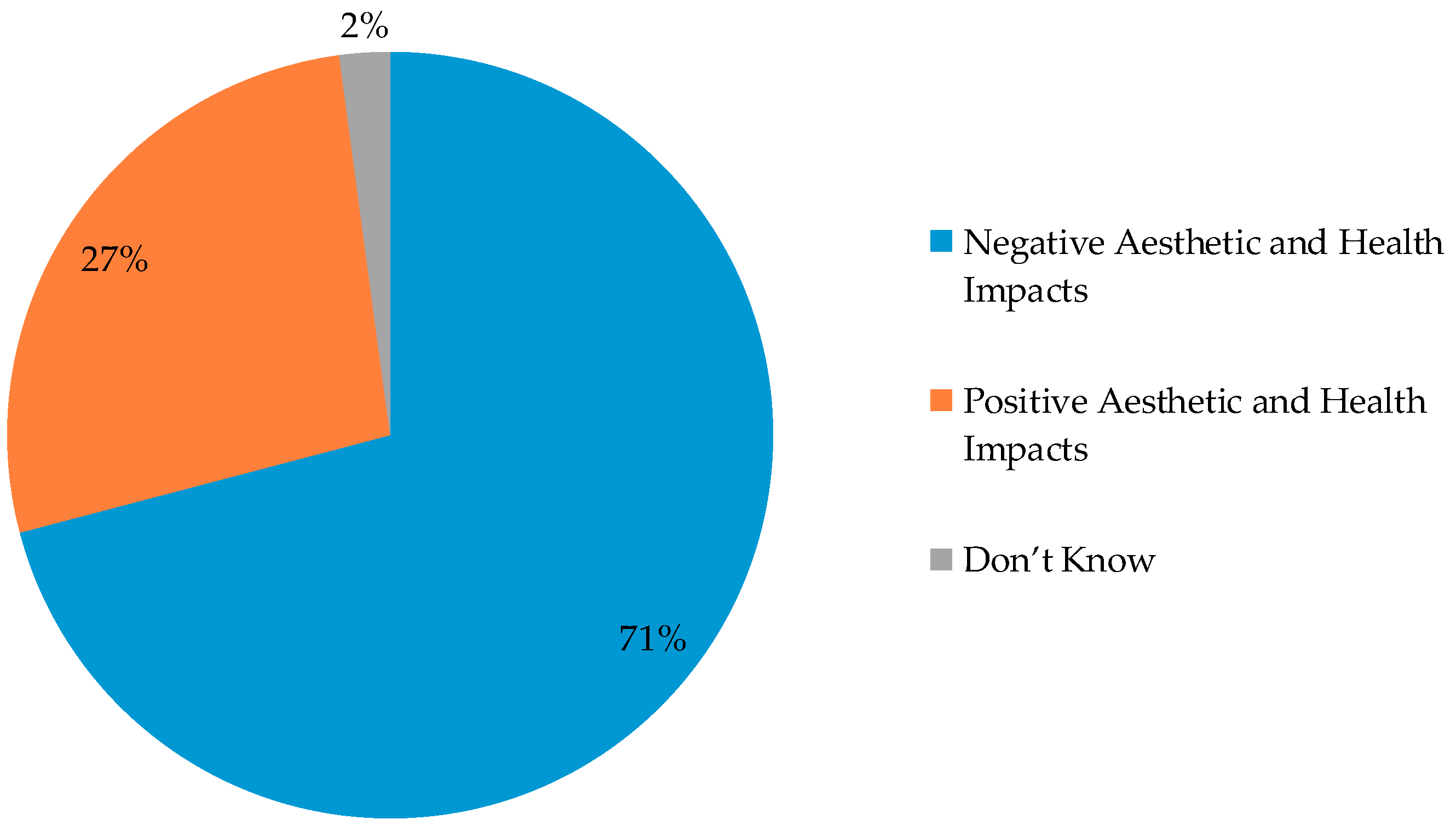 J 02 00029 g002 J 02 00029 g002