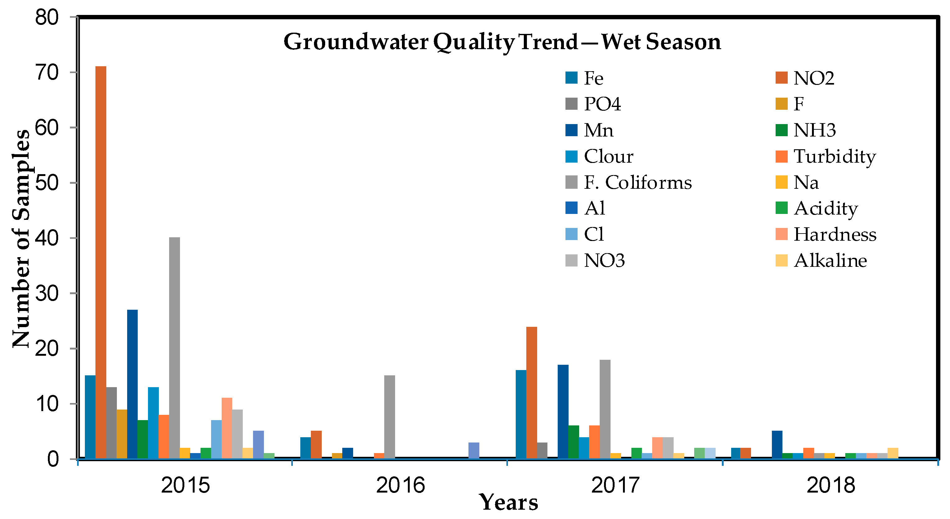 J 02 00029 g003 J 02 00029 g003