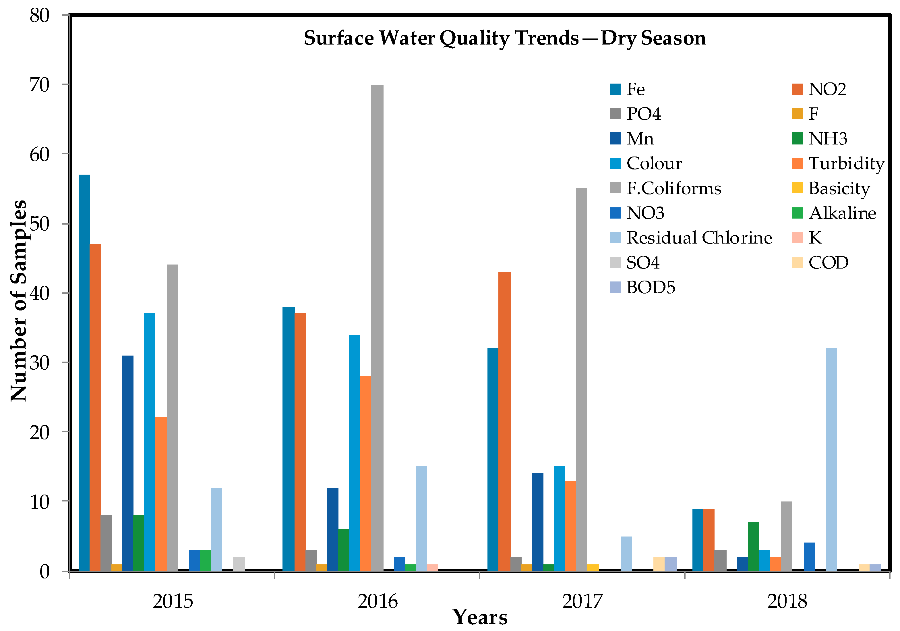 J 02 00029 g006 J 02 00029 g006