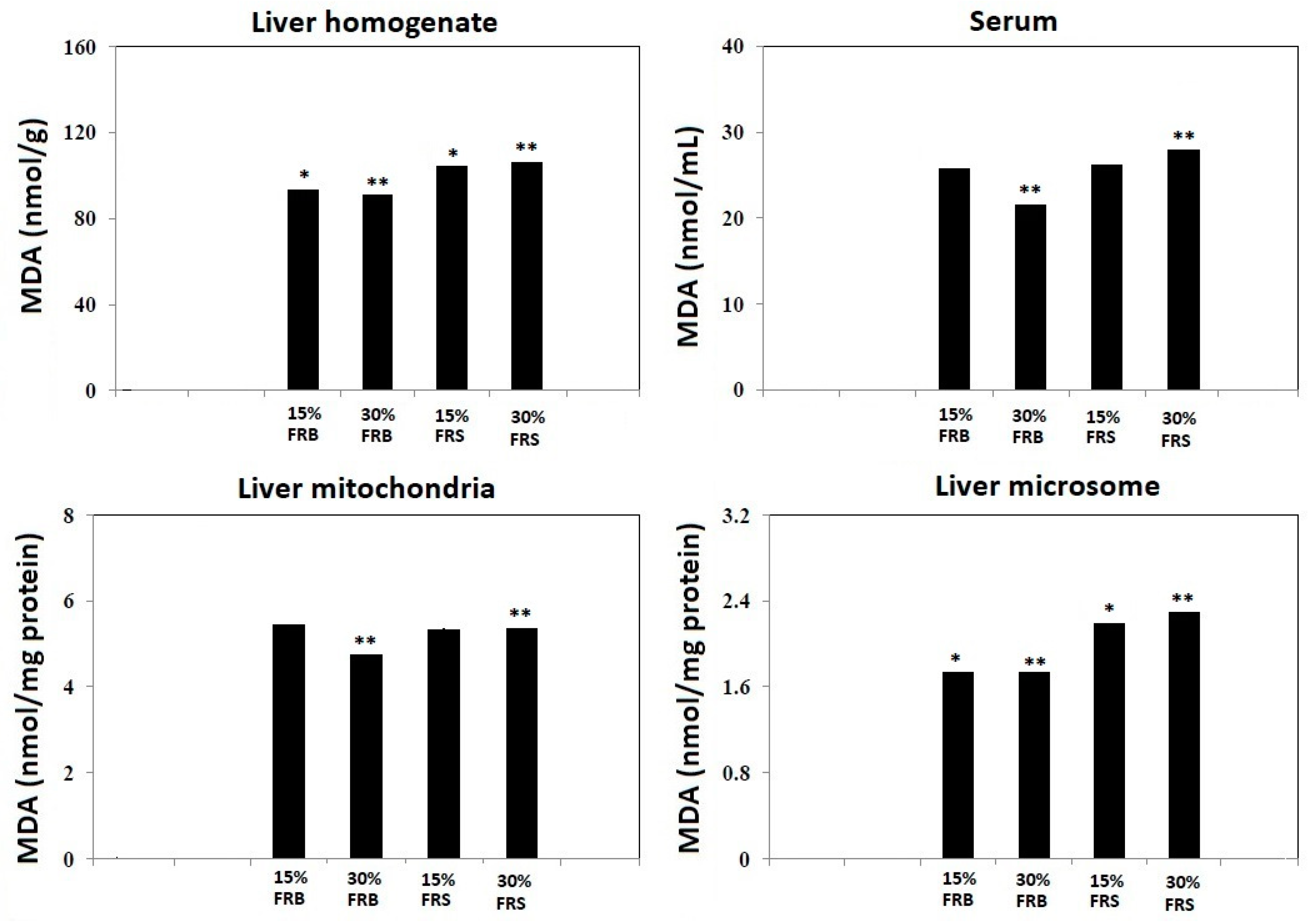 J 03 00006 g003 J 03 00006 g003