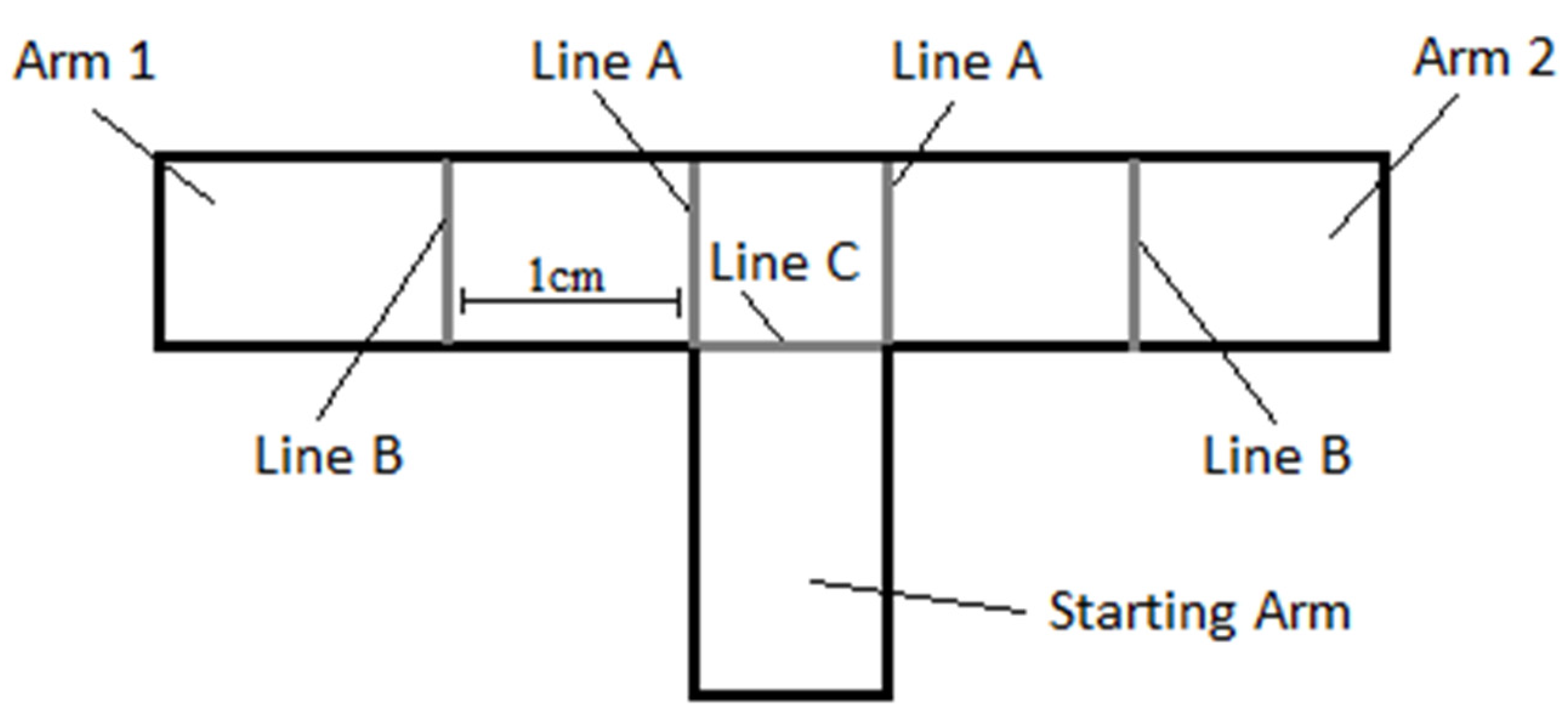 J 03 00008 g003 J 03 00008 g003