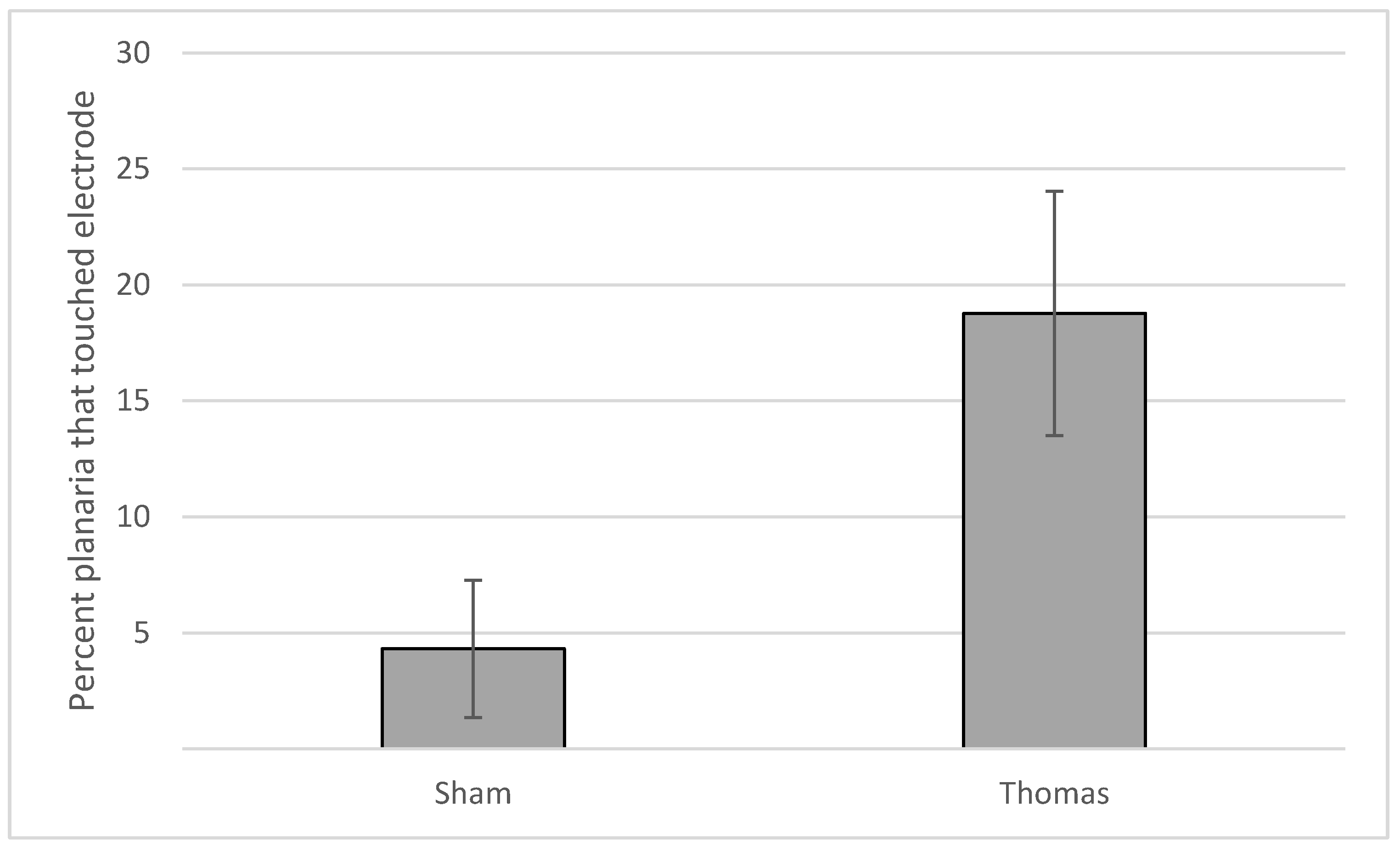 J 03 00008 g004 J 03 00008 g004