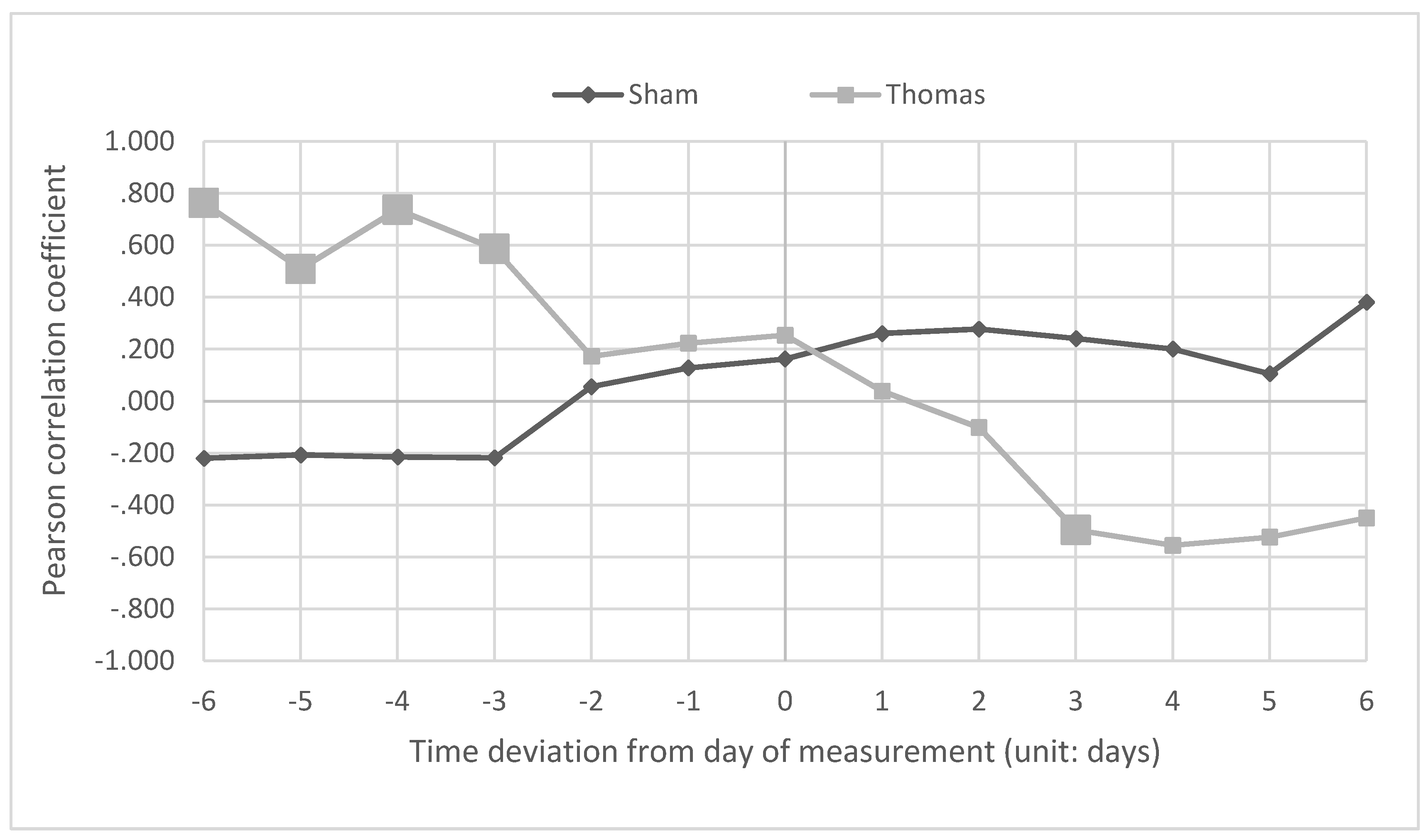 J 03 00008 g005 J 03 00008 g005
