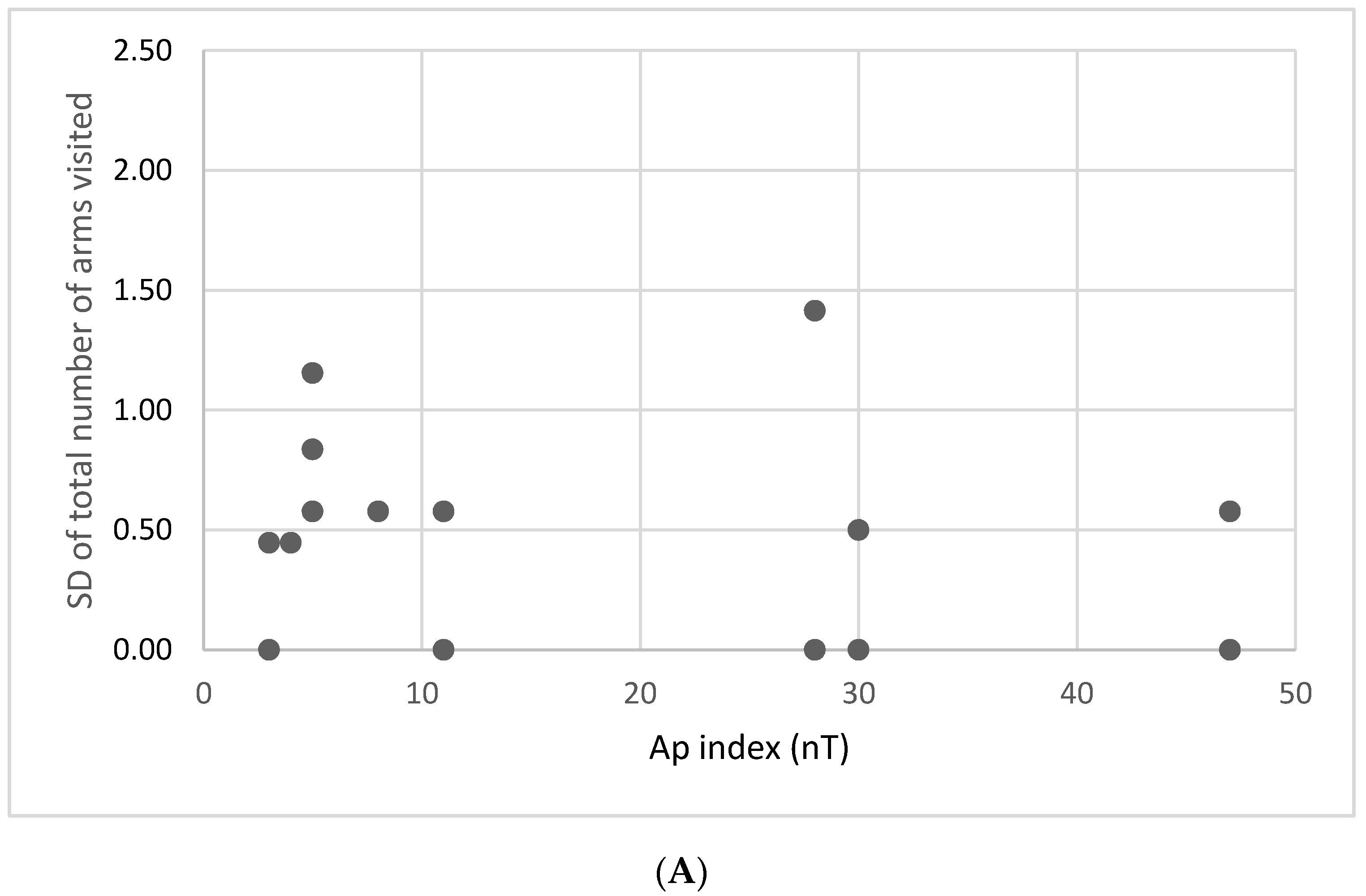 J 03 00008 g006a J 03 00008 g006a