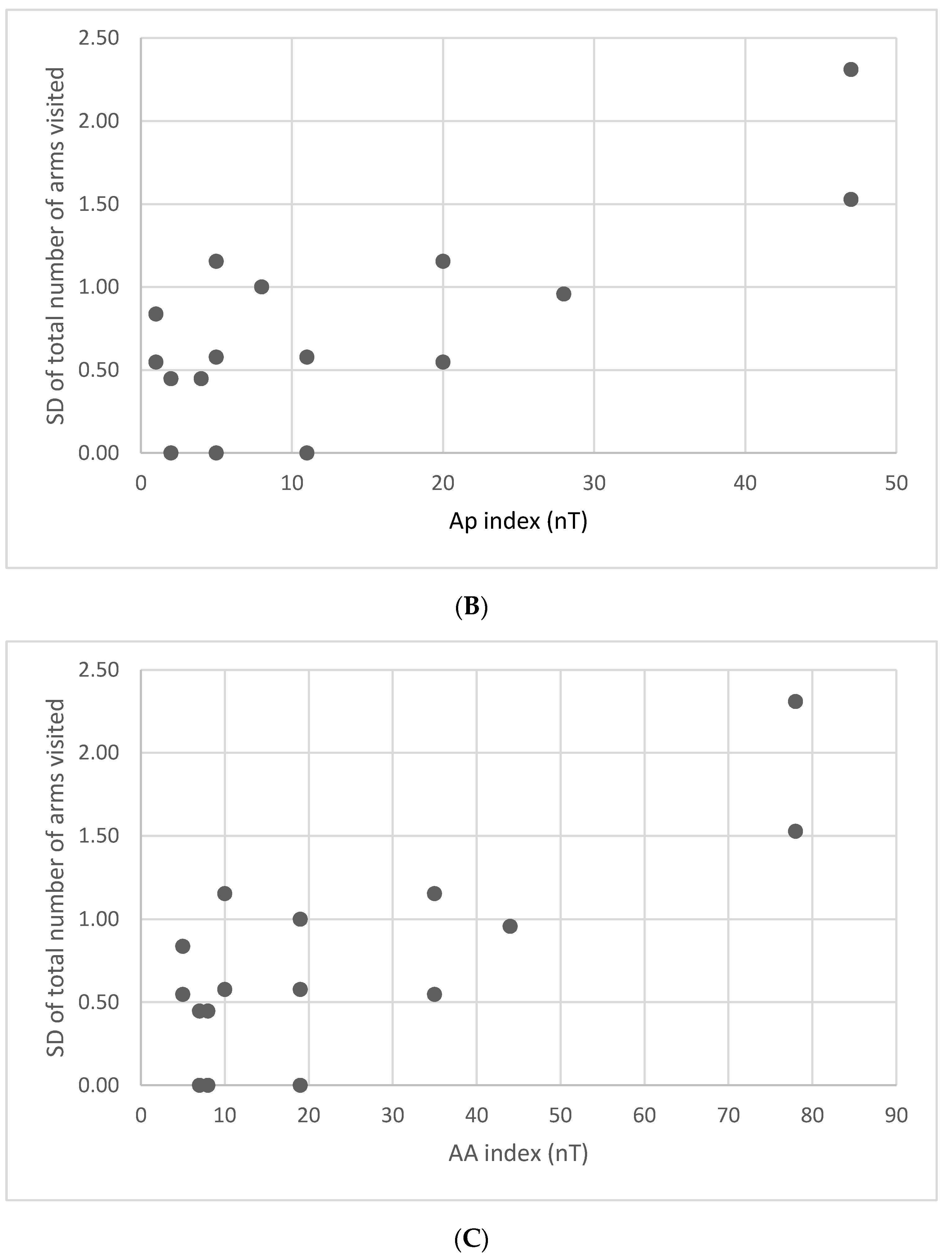 J 03 00008 g006b J 03 00008 g006b