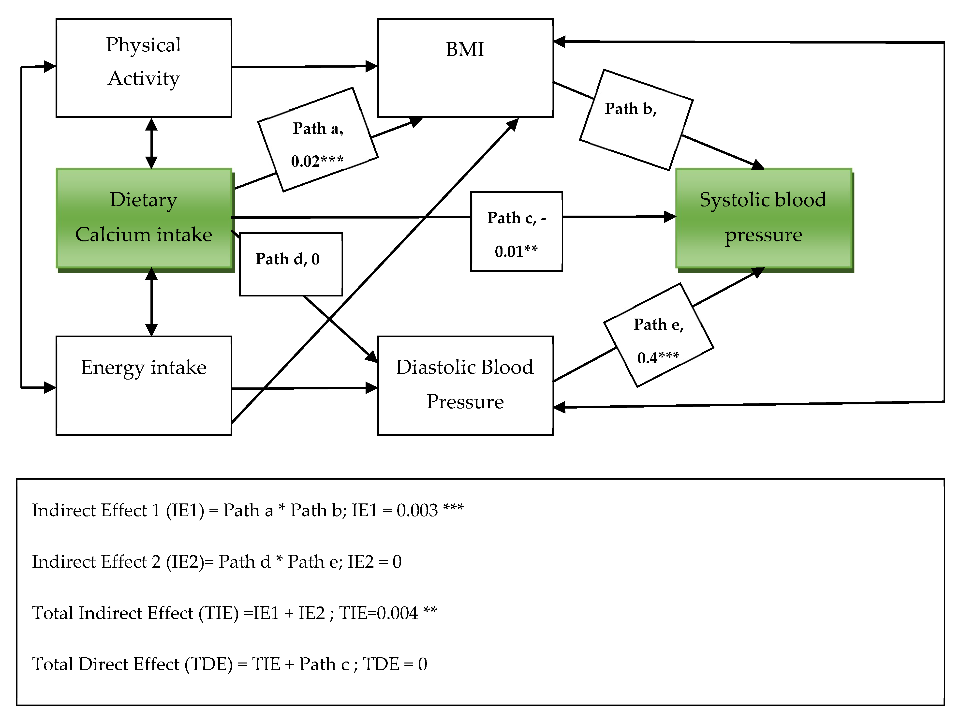 J 03 00009 g001 J 03 00009 g001