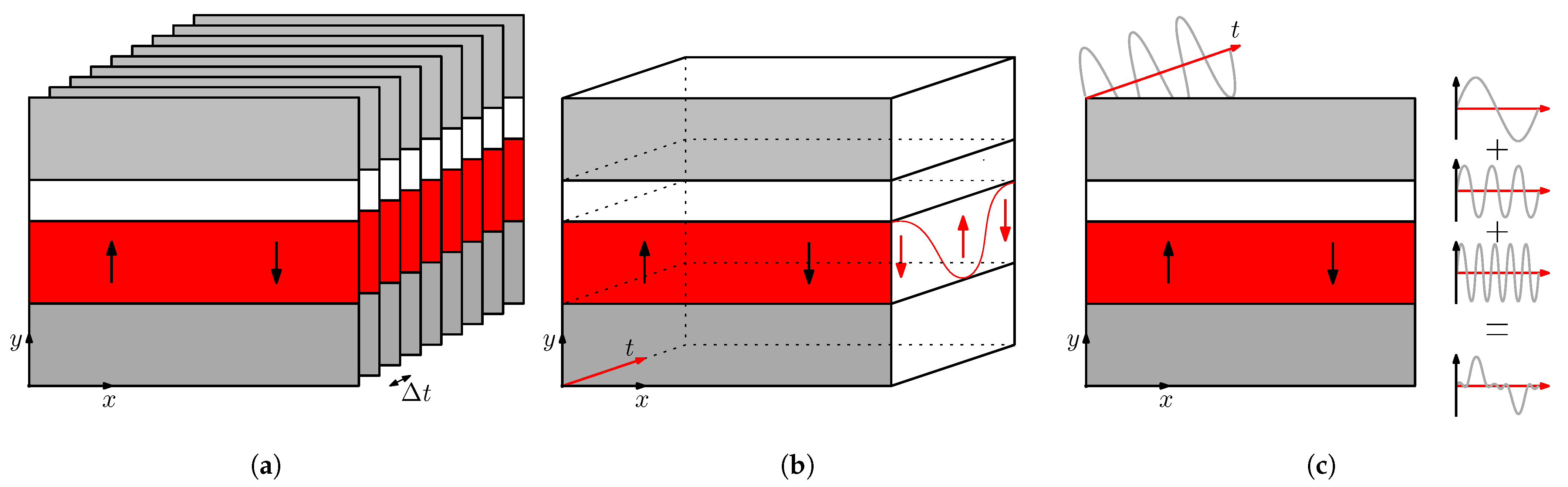 J 04 00002 g001 J 04 00002 g001