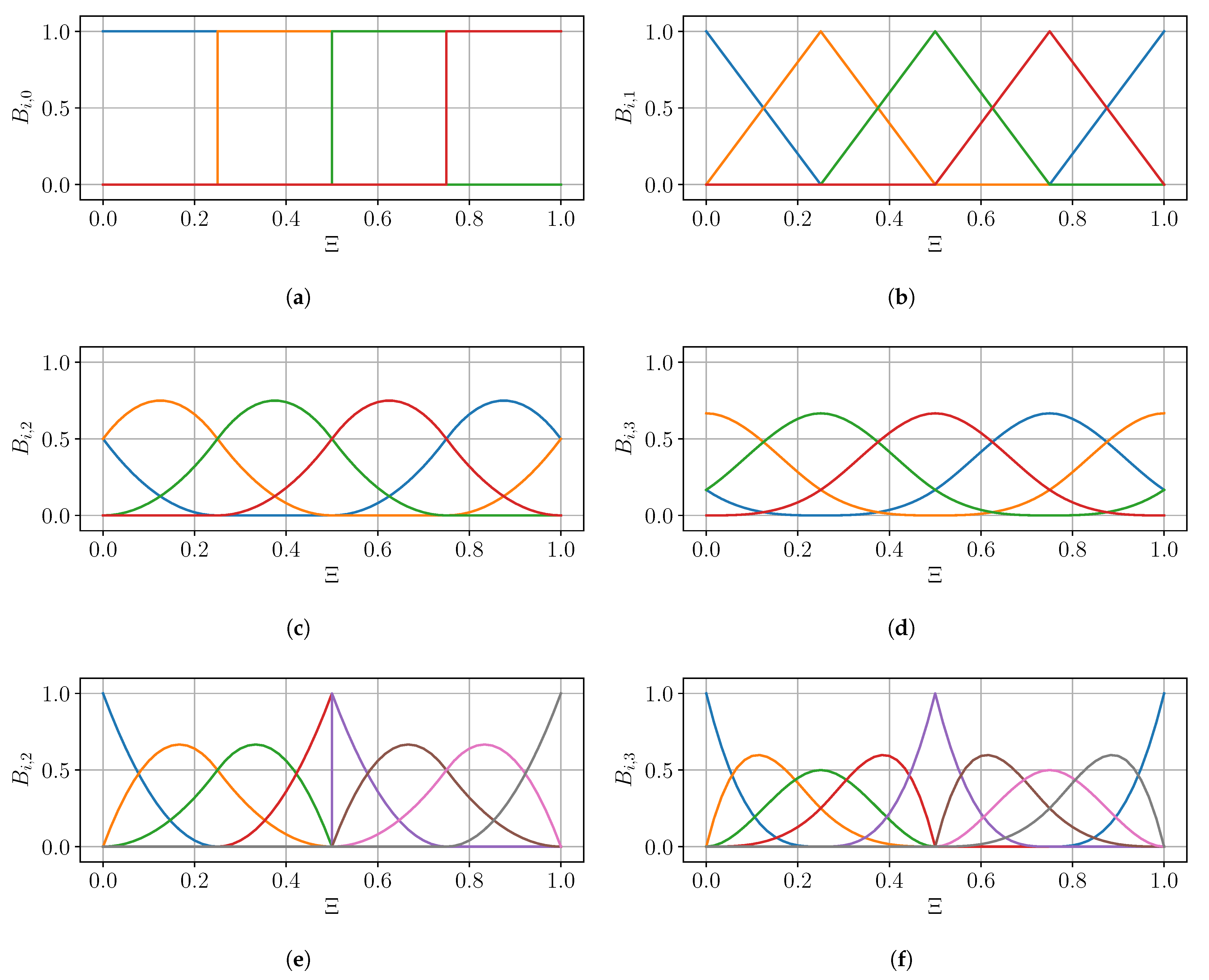 J 04 00002 g002 J 04 00002 g002