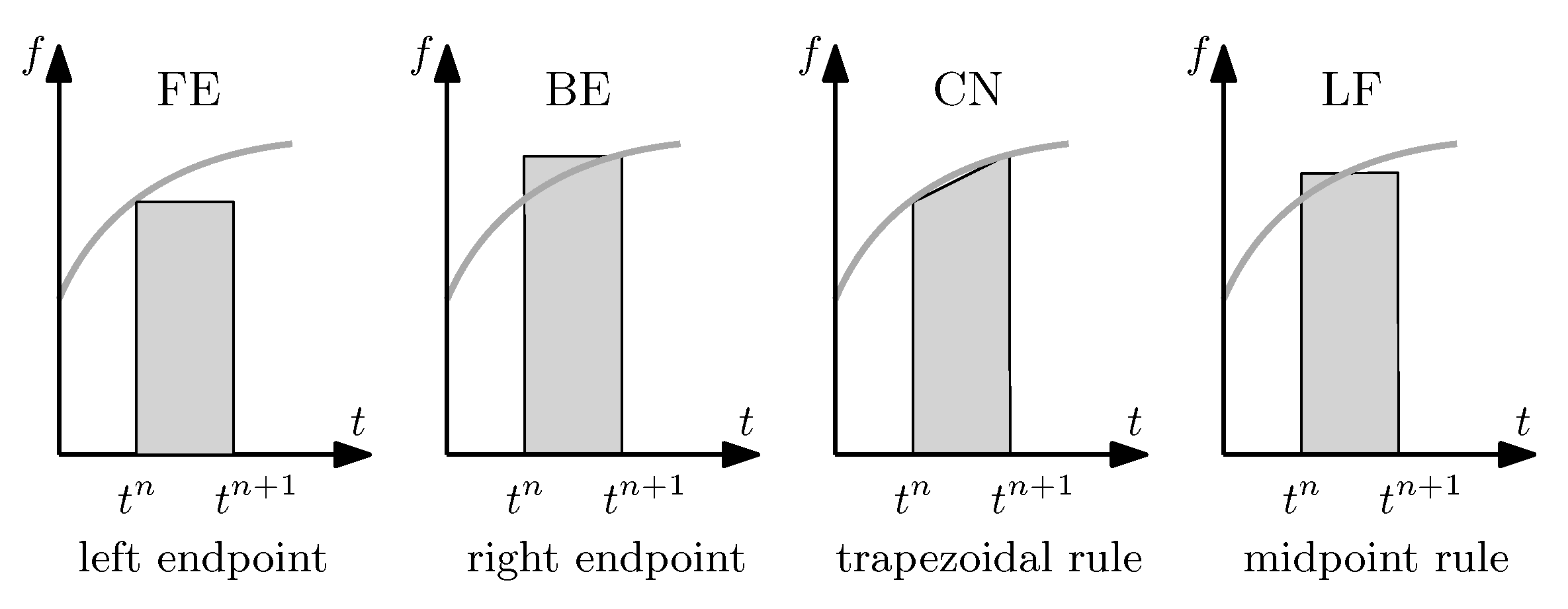 J 04 00002 g004 J 04 00002 g004