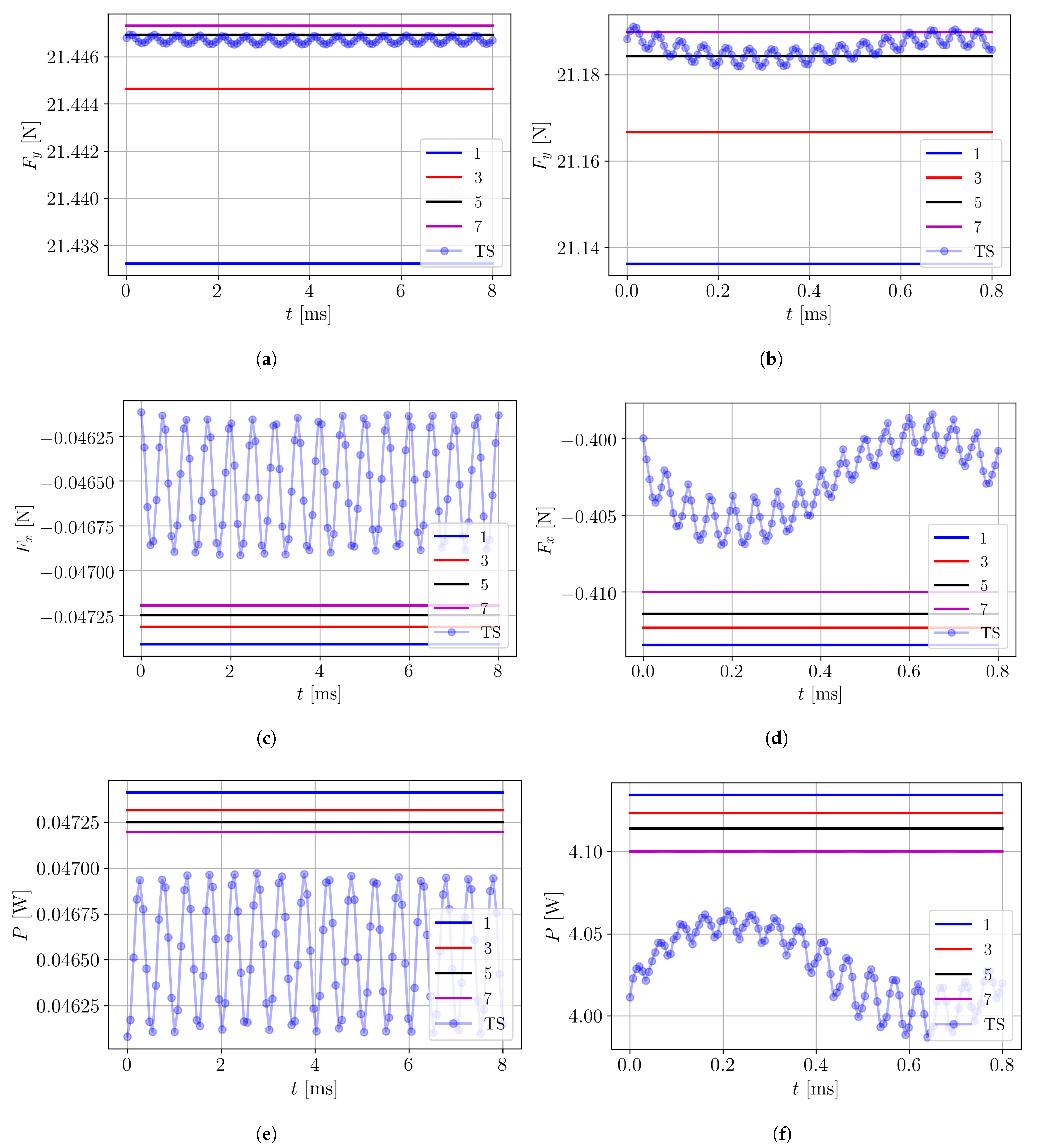 J 04 00002 g008 J 04 00002 g008