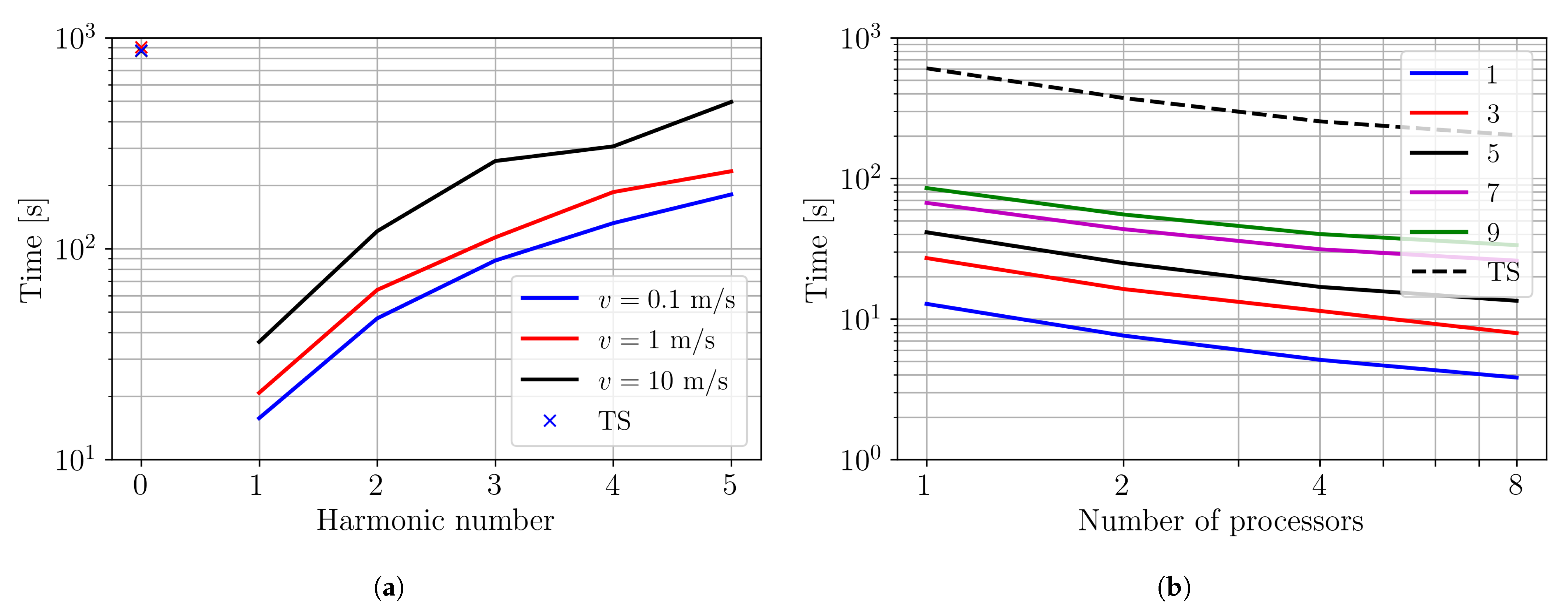 J 04 00002 g015 J 04 00002 g015