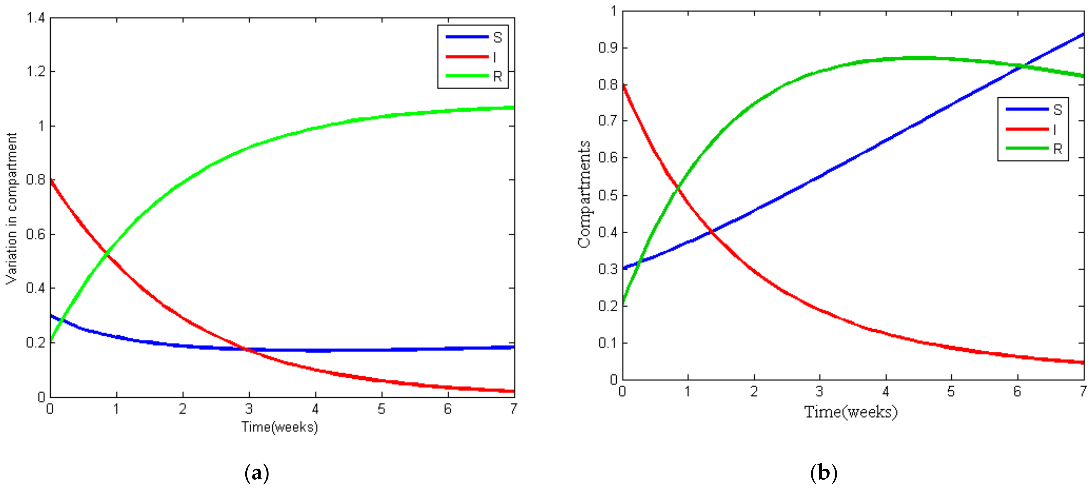 J | Free Full-Text | Fractional SIR-Model for Estimating Transmission ...