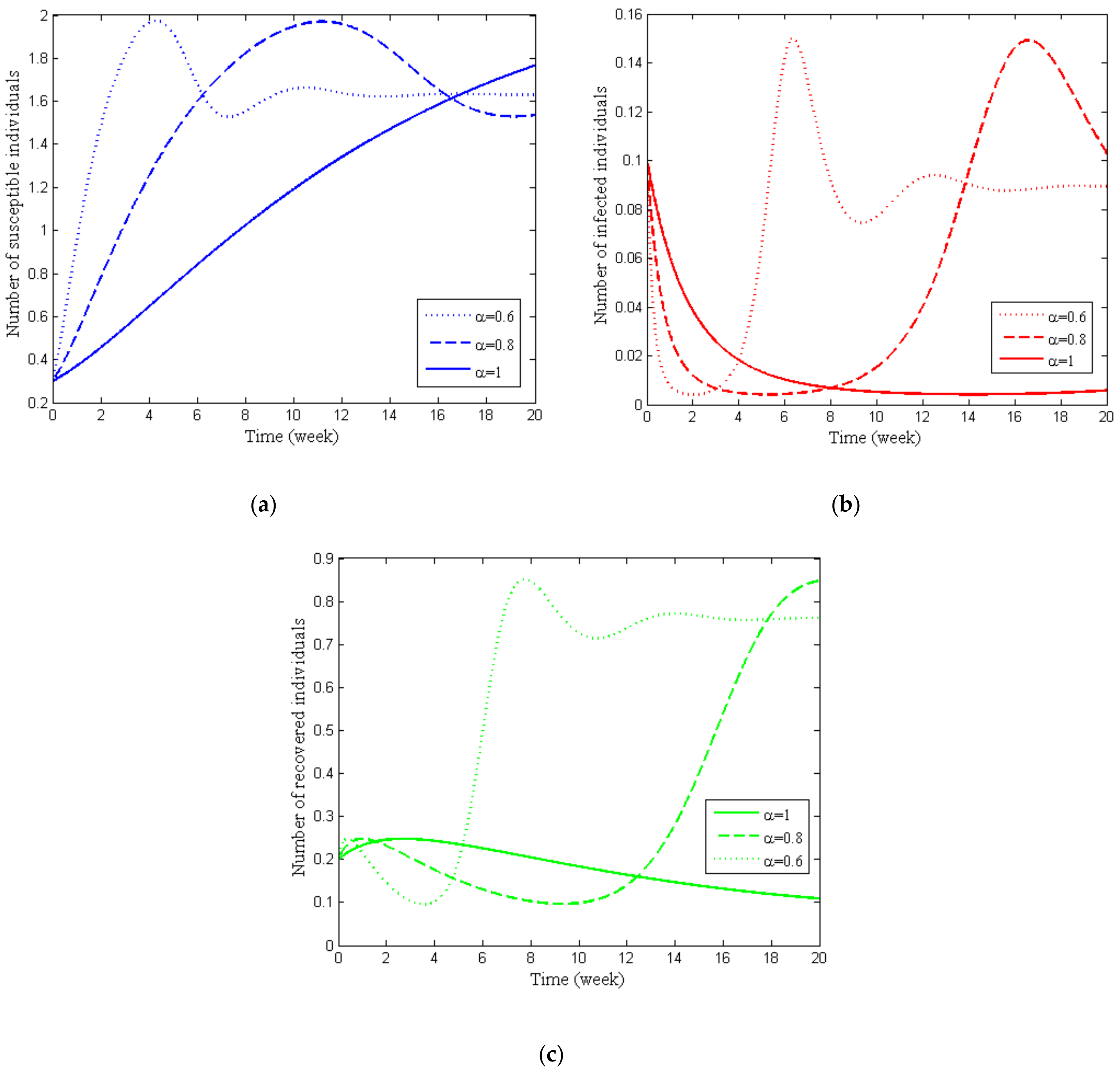 J 04 00008 g008 J 04 00008 g008