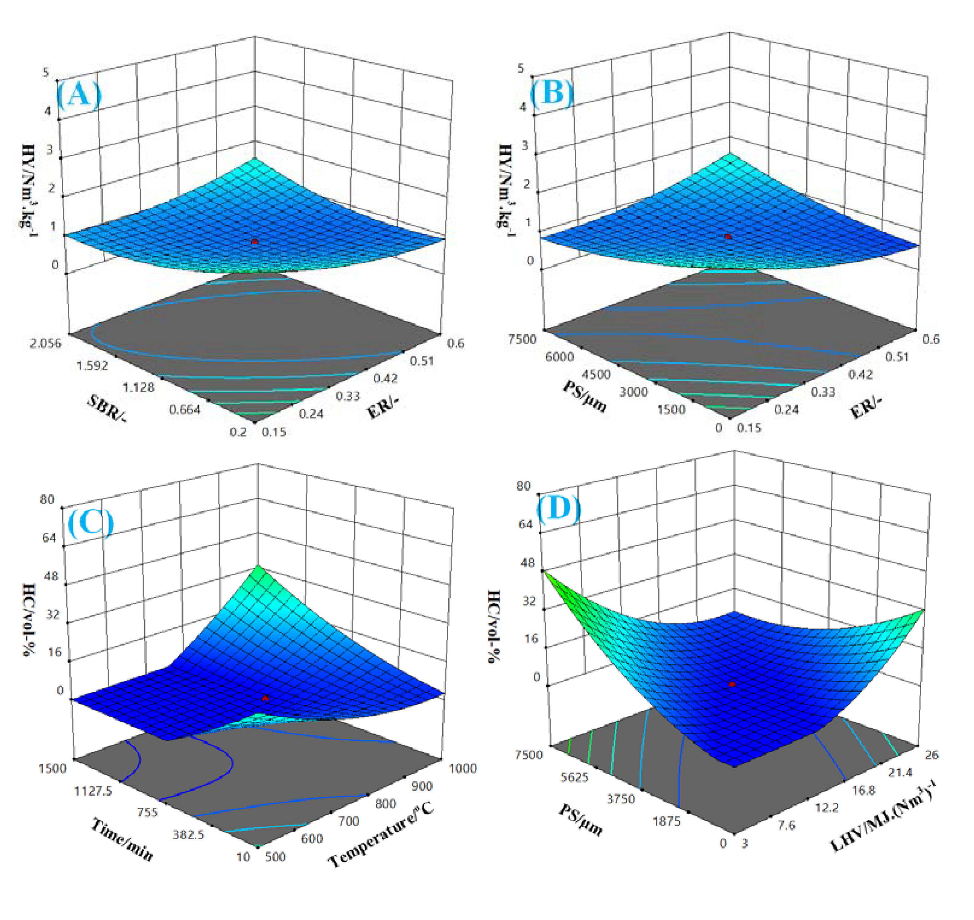 J 04 00022 g007a 550