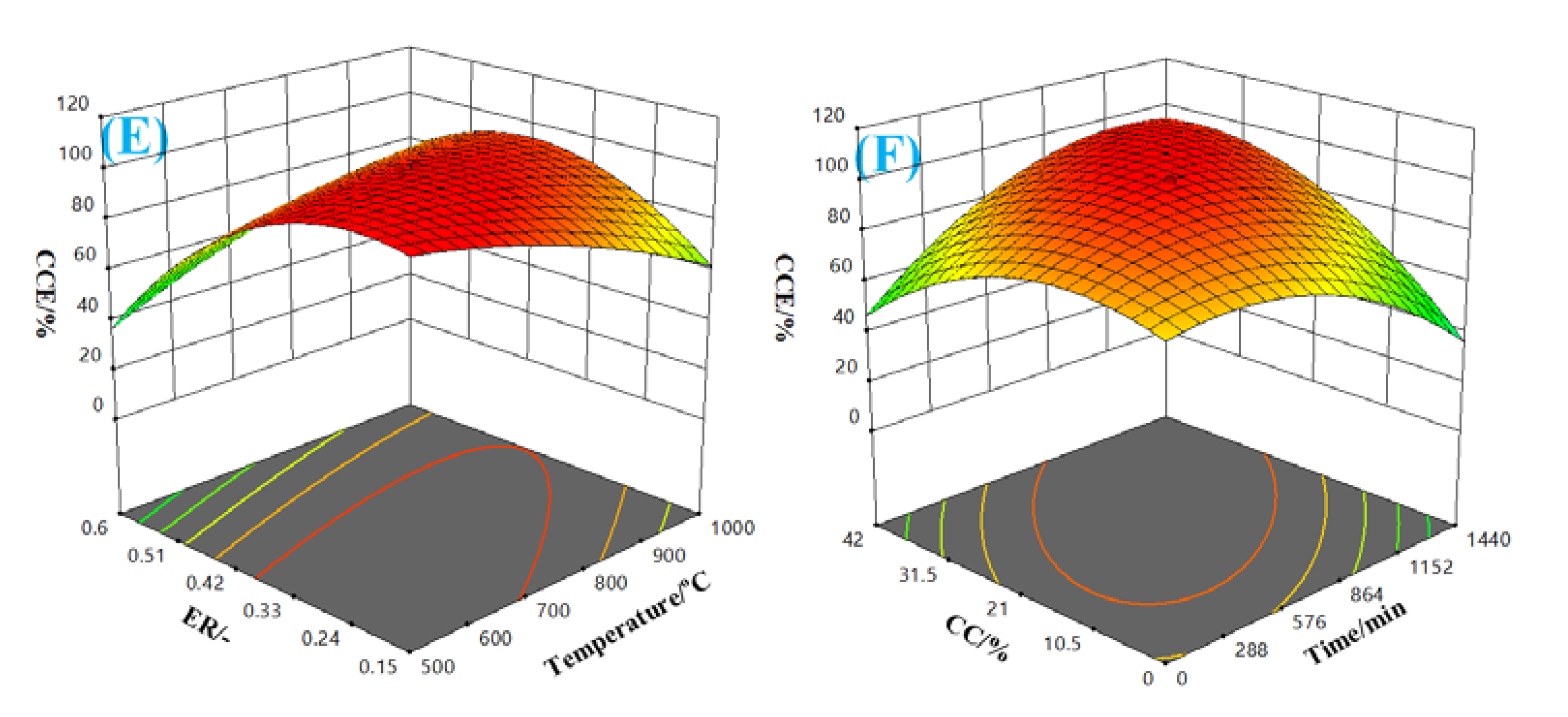 J 04 00022 g007b 550