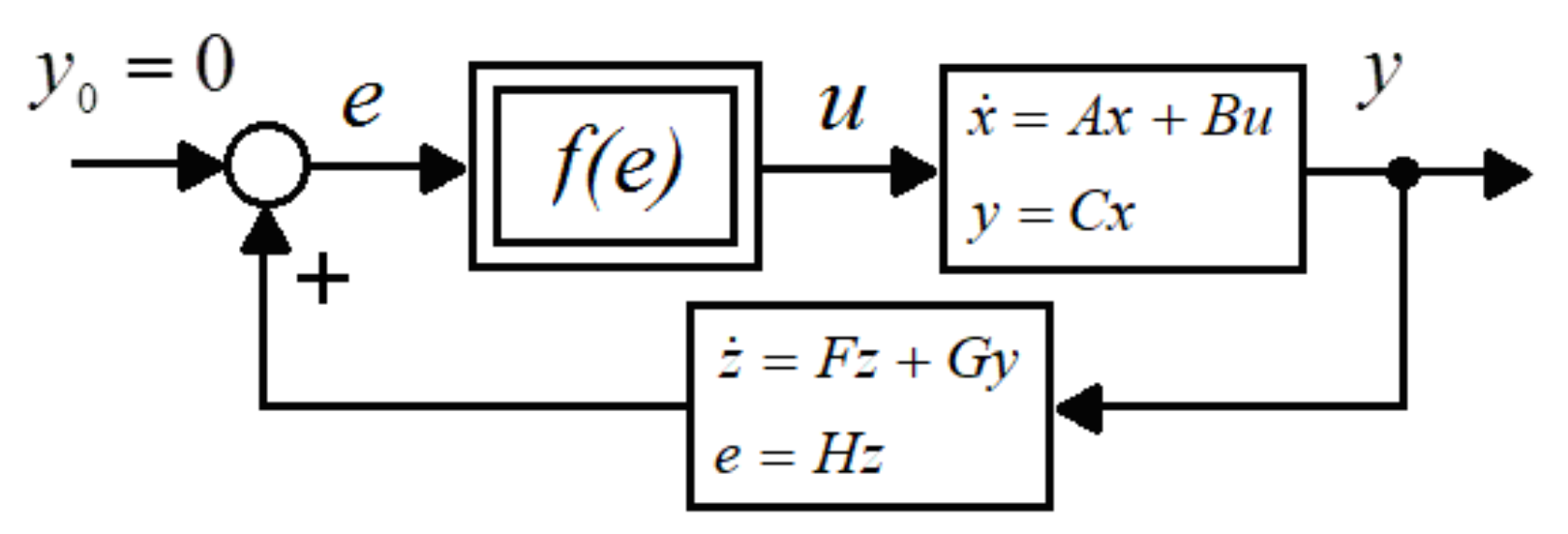 J 04 00025 g003 J 04 00025 g003