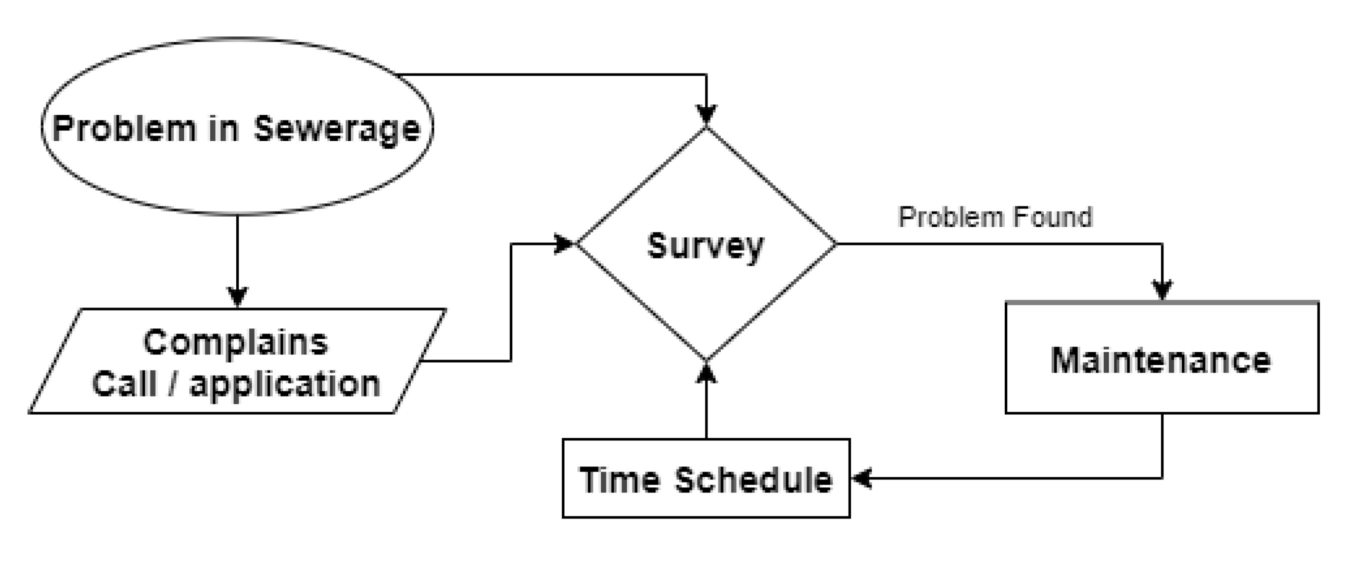 Sewer control software » Sewer management » Intelligent sewer networks »  UHRIG