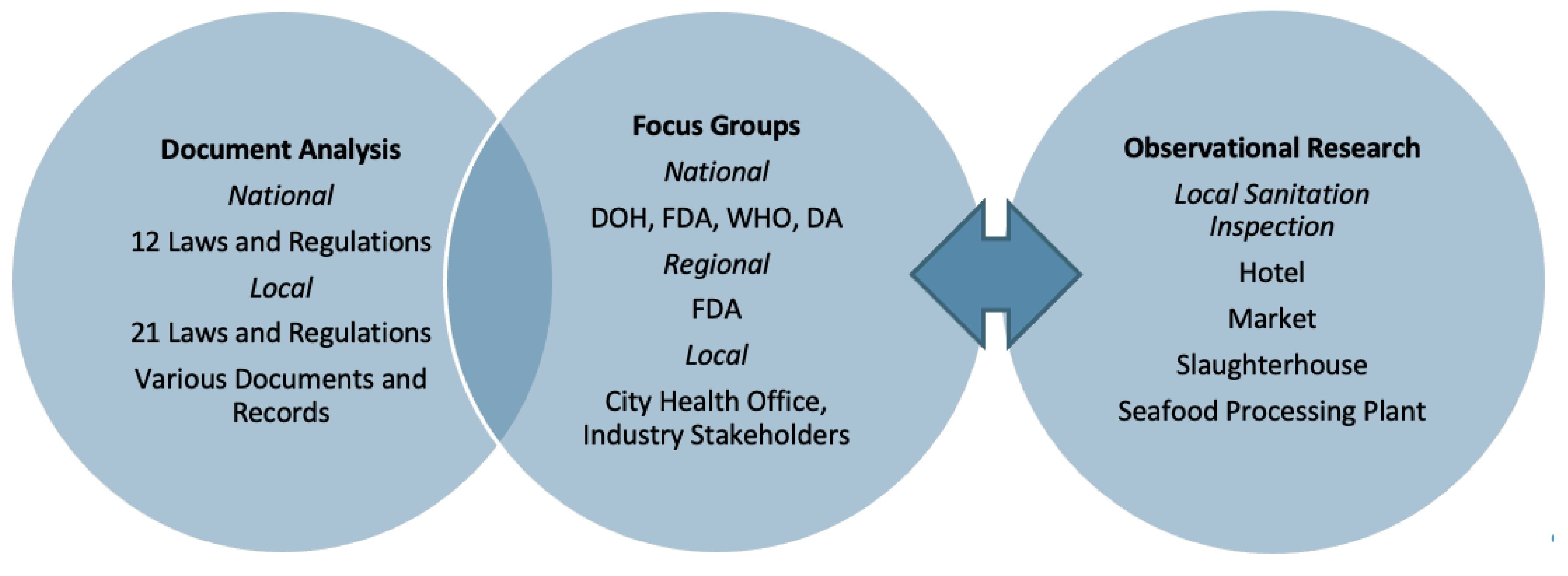 J Free Full Text Food Service Inspection Capacity Needs Assessment In A Philippine Local Government Unit Html