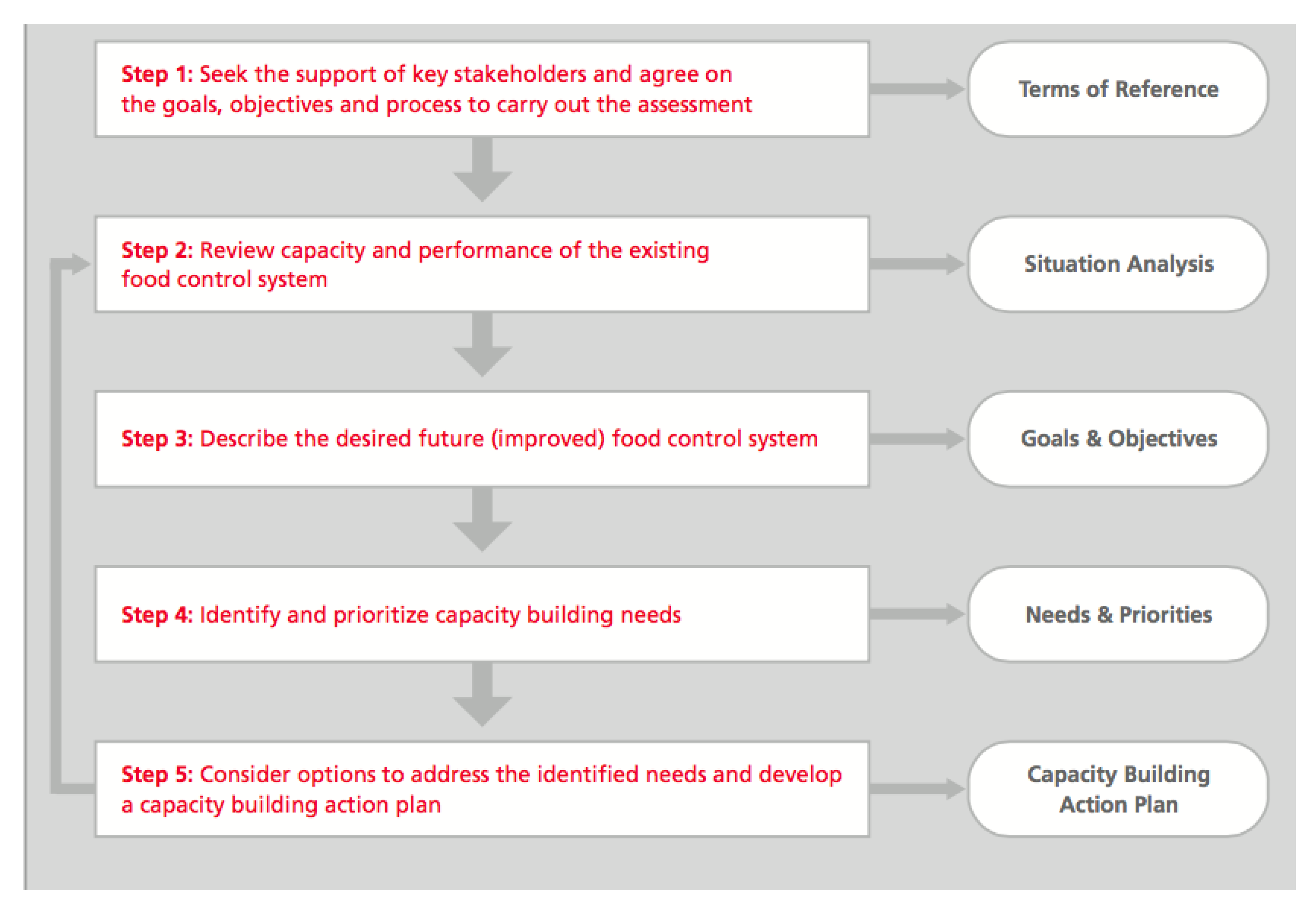 J Free Full Text Food Service Inspection Capacity Needs Assessment In A Philippine Local Government Unit Html