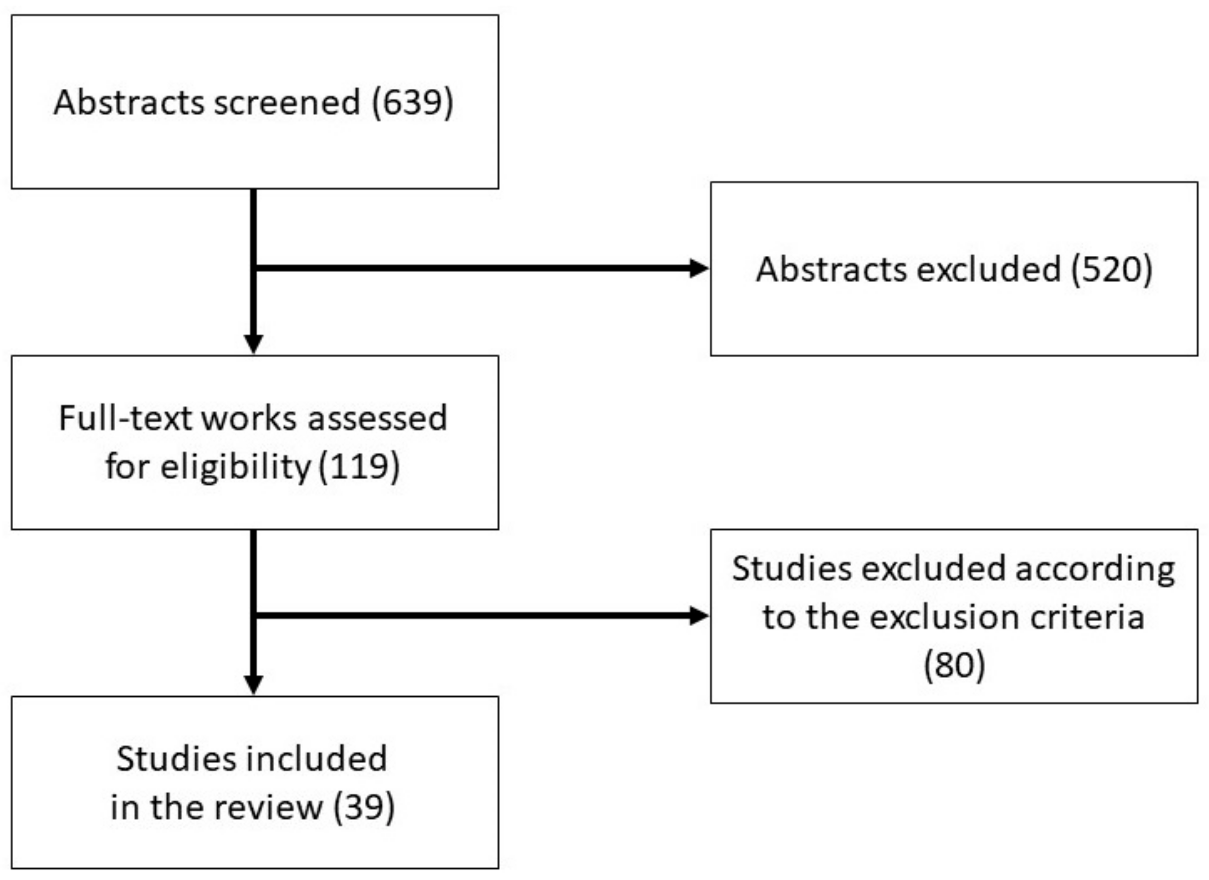 J Free Full-text Robotic Psychology A Prisma Systematic Review On Social-robot-based Interventions In Psychological Domains Html