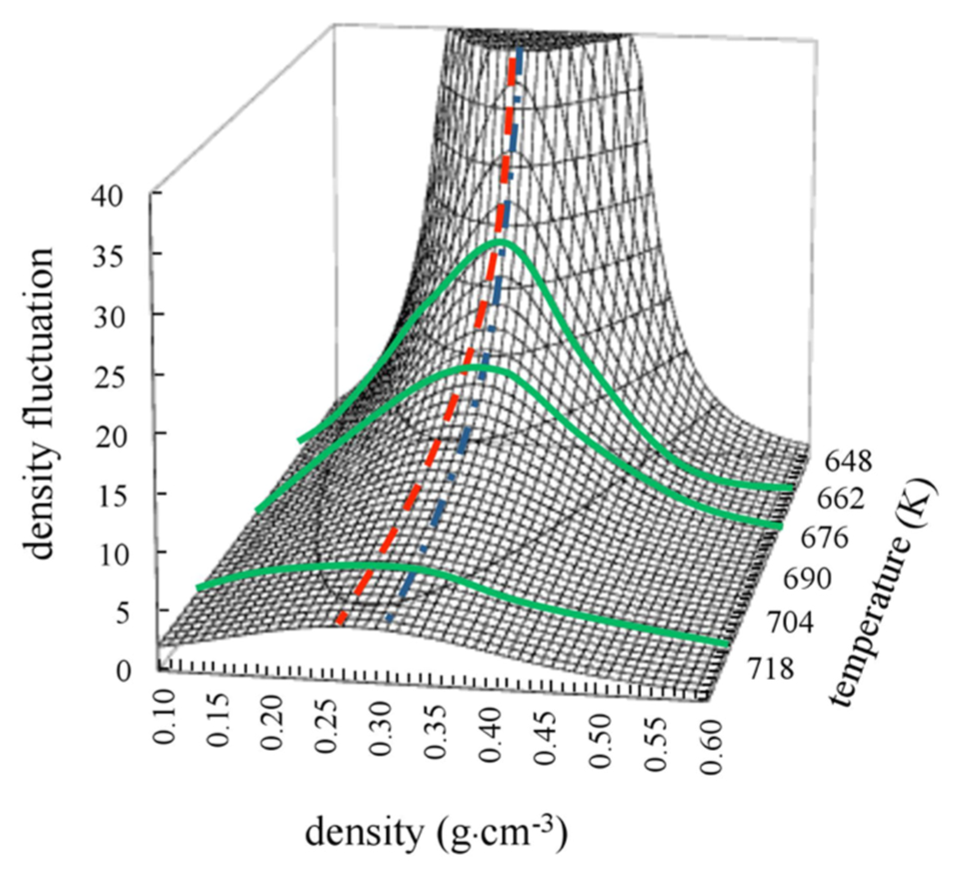 J 04 00049 g002 J 04 00049 g002