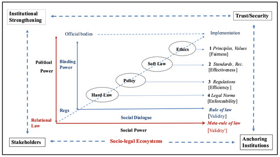 How Legal Companies Can Pivot in 2021 - First Legal