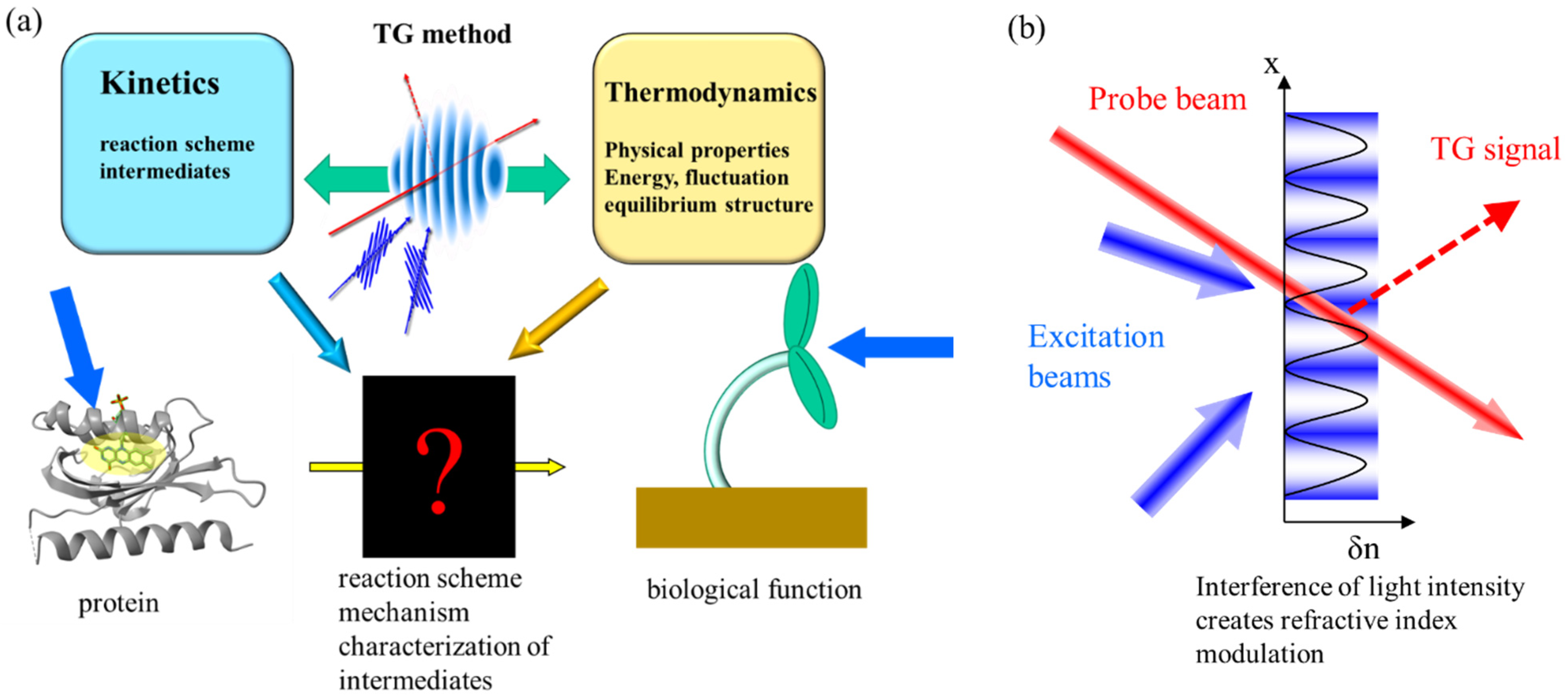 J 05 00014 g001 J 05 00014 g001