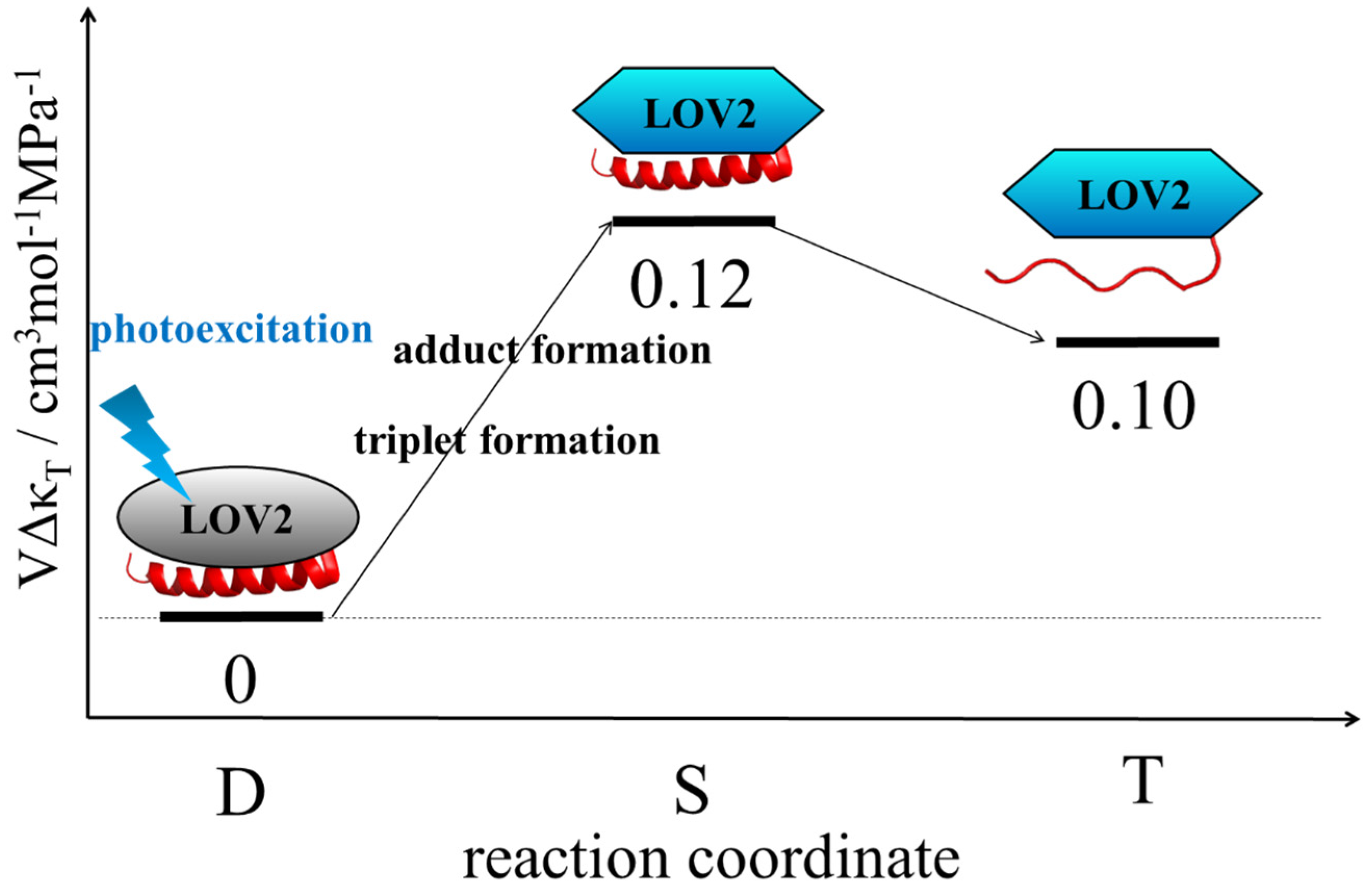 J 05 00014 g004 J 05 00014 g004