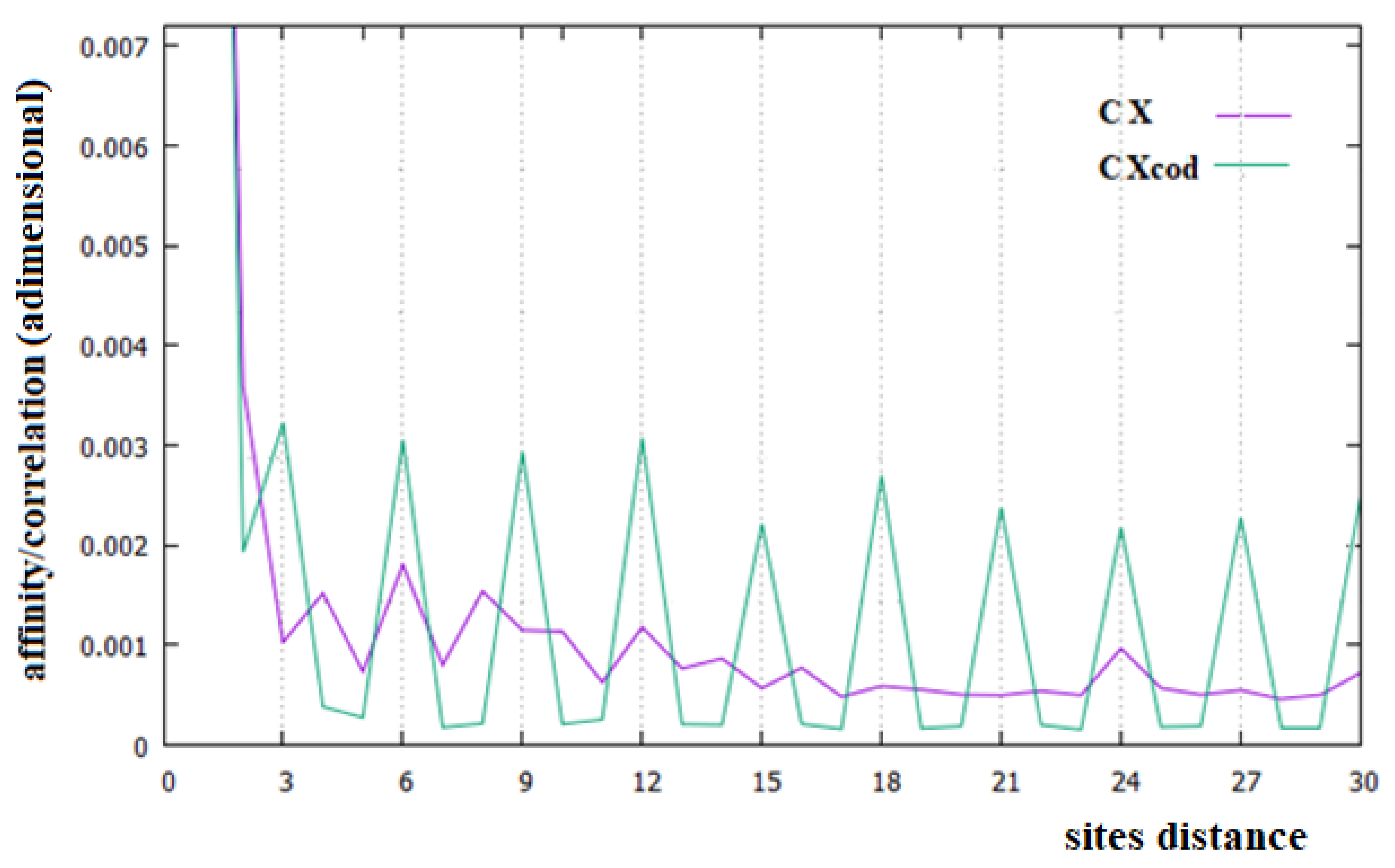 J 05 00016 g003 J 05 00016 g003