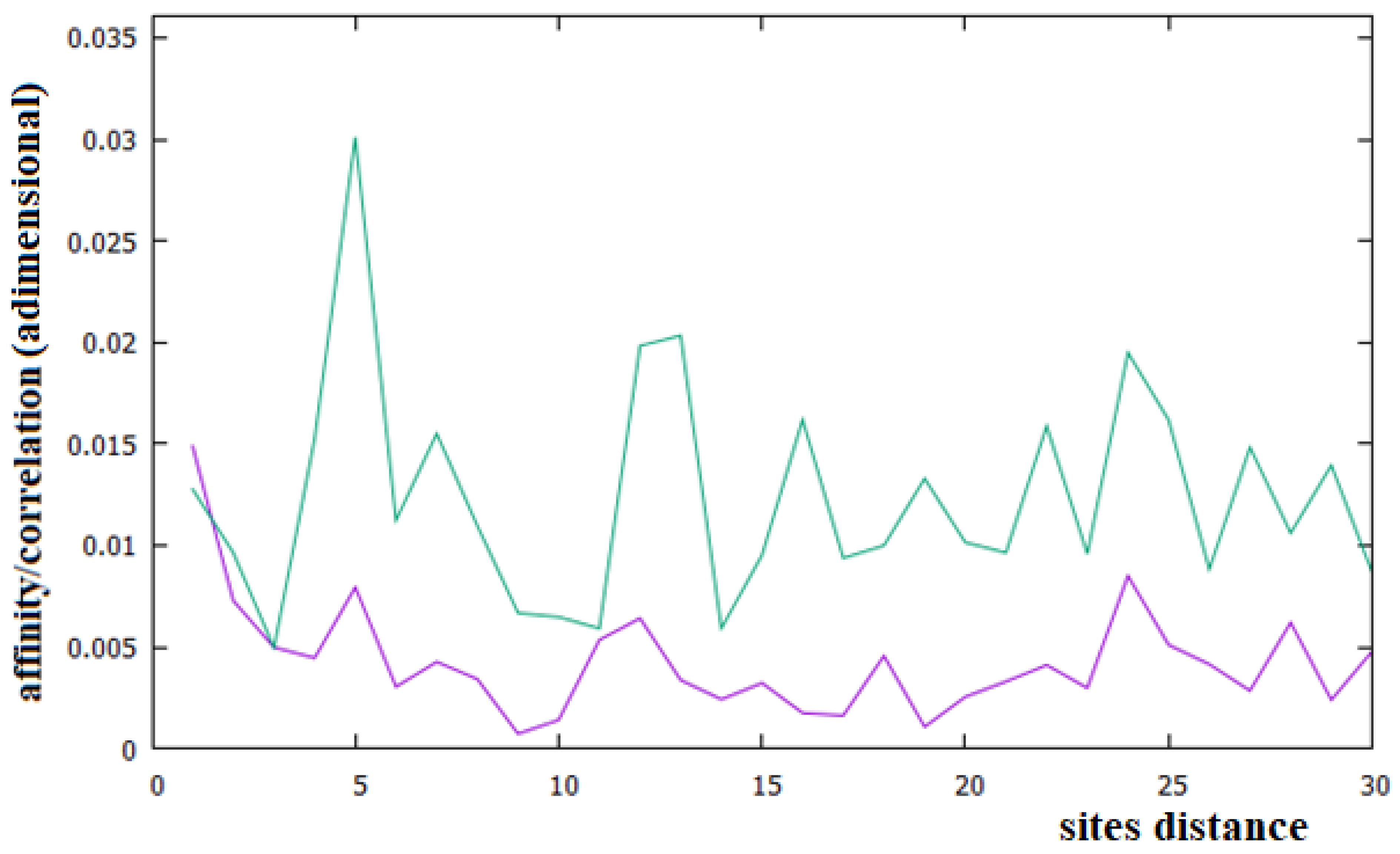 J 05 00016 g006 J 05 00016 g006