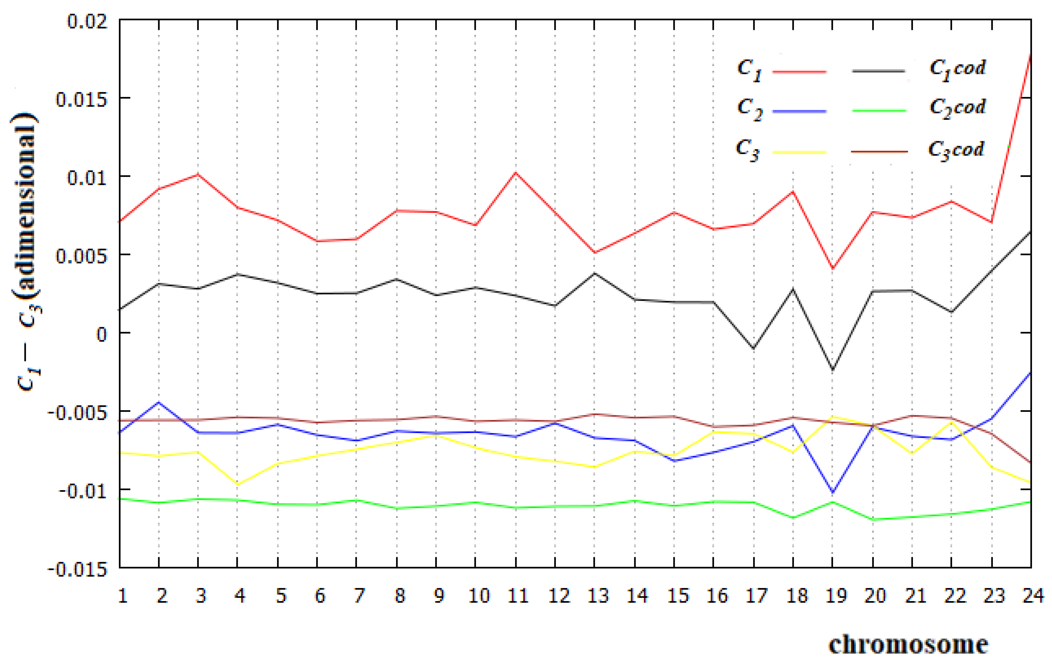 J 05 00016 g007 J 05 00016 g007