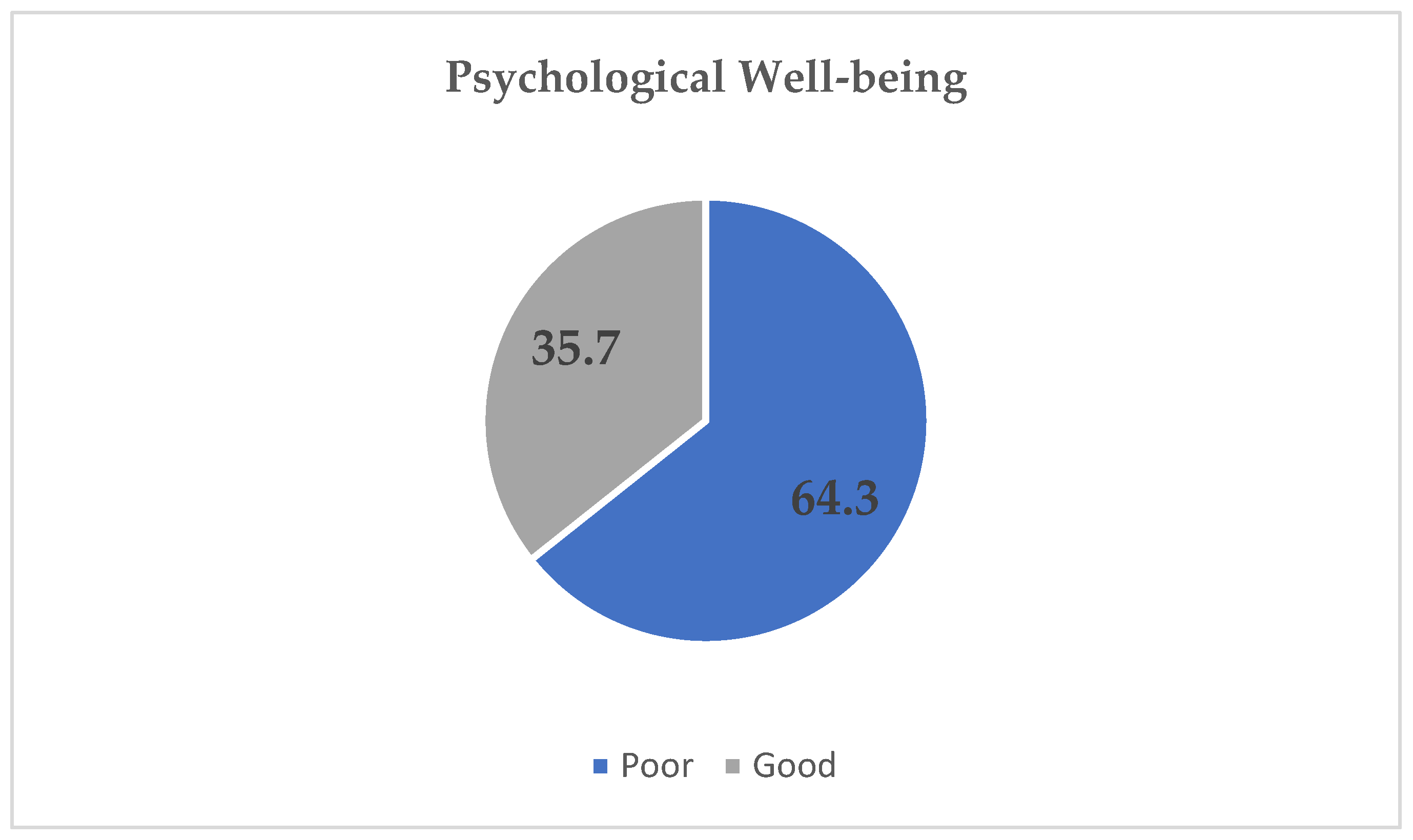 J 05 00025 g001 J 05 00025 g001